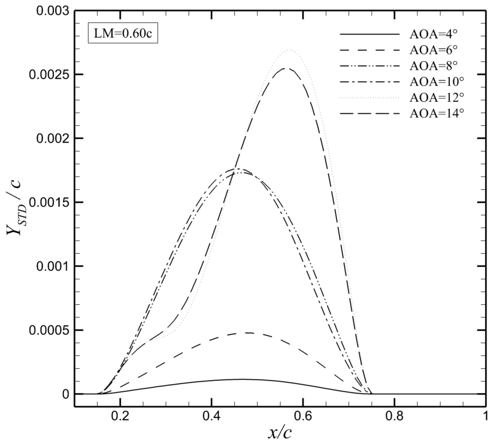 Aerospace 12 00313 g013