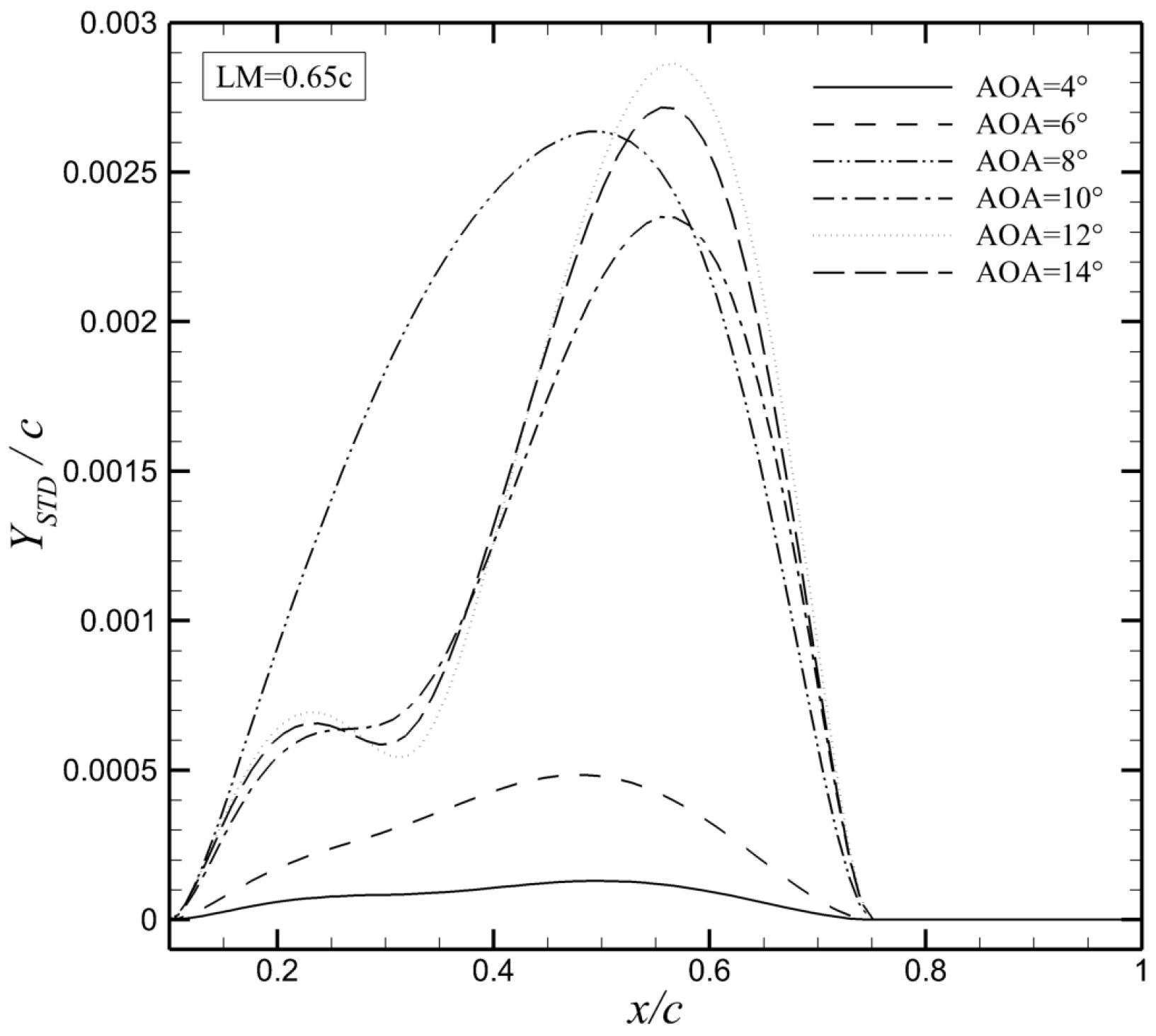 Aerospace 12 00313 g014