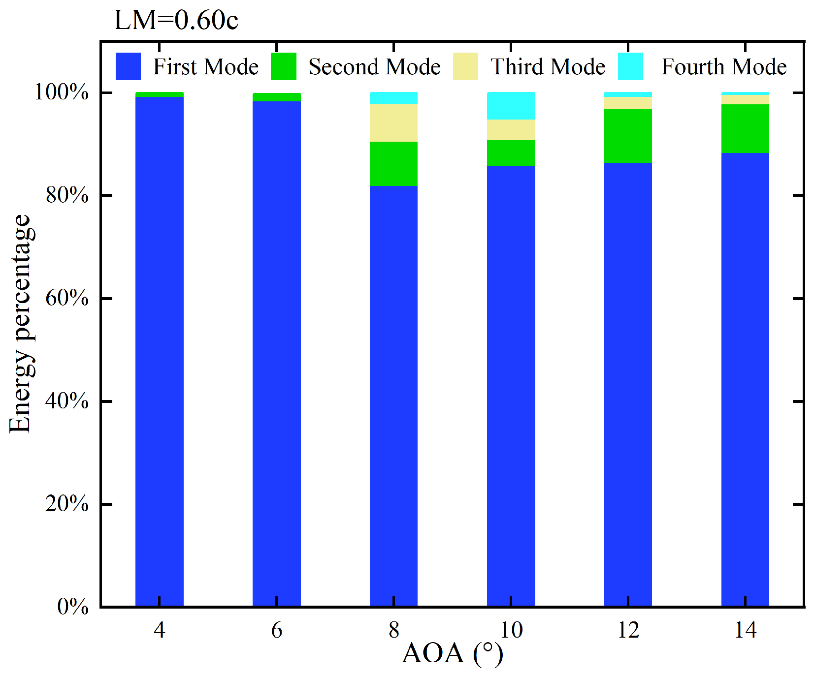 Aerospace 12 00313 g015
