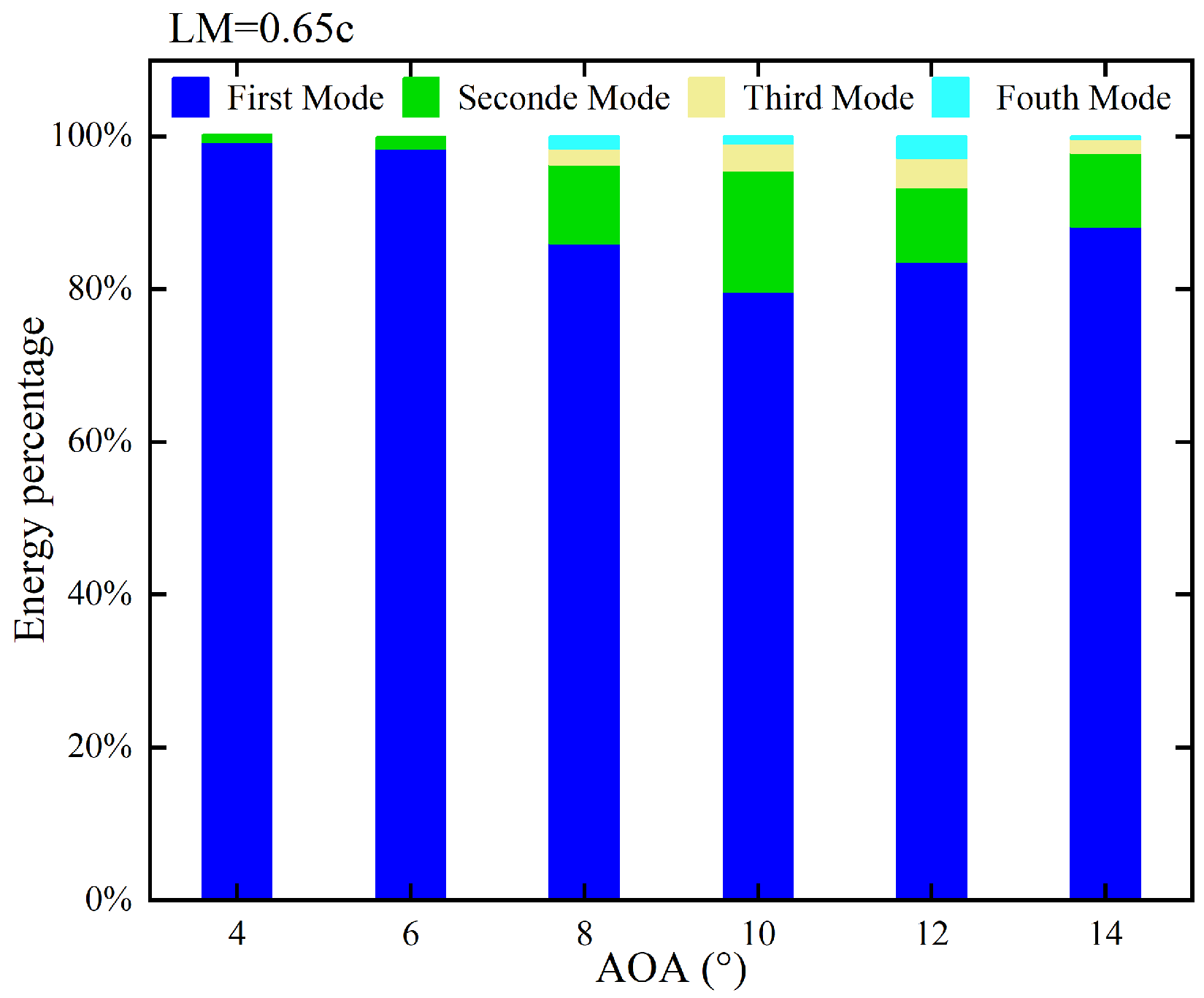 Aerospace 12 00313 g016