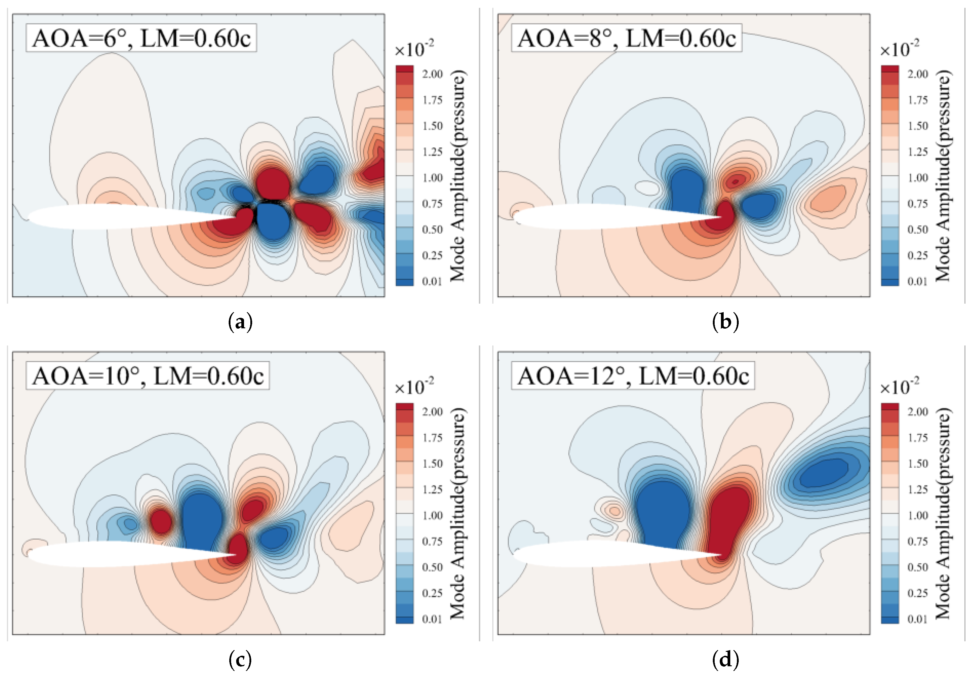Aerospace 12 00313 g017