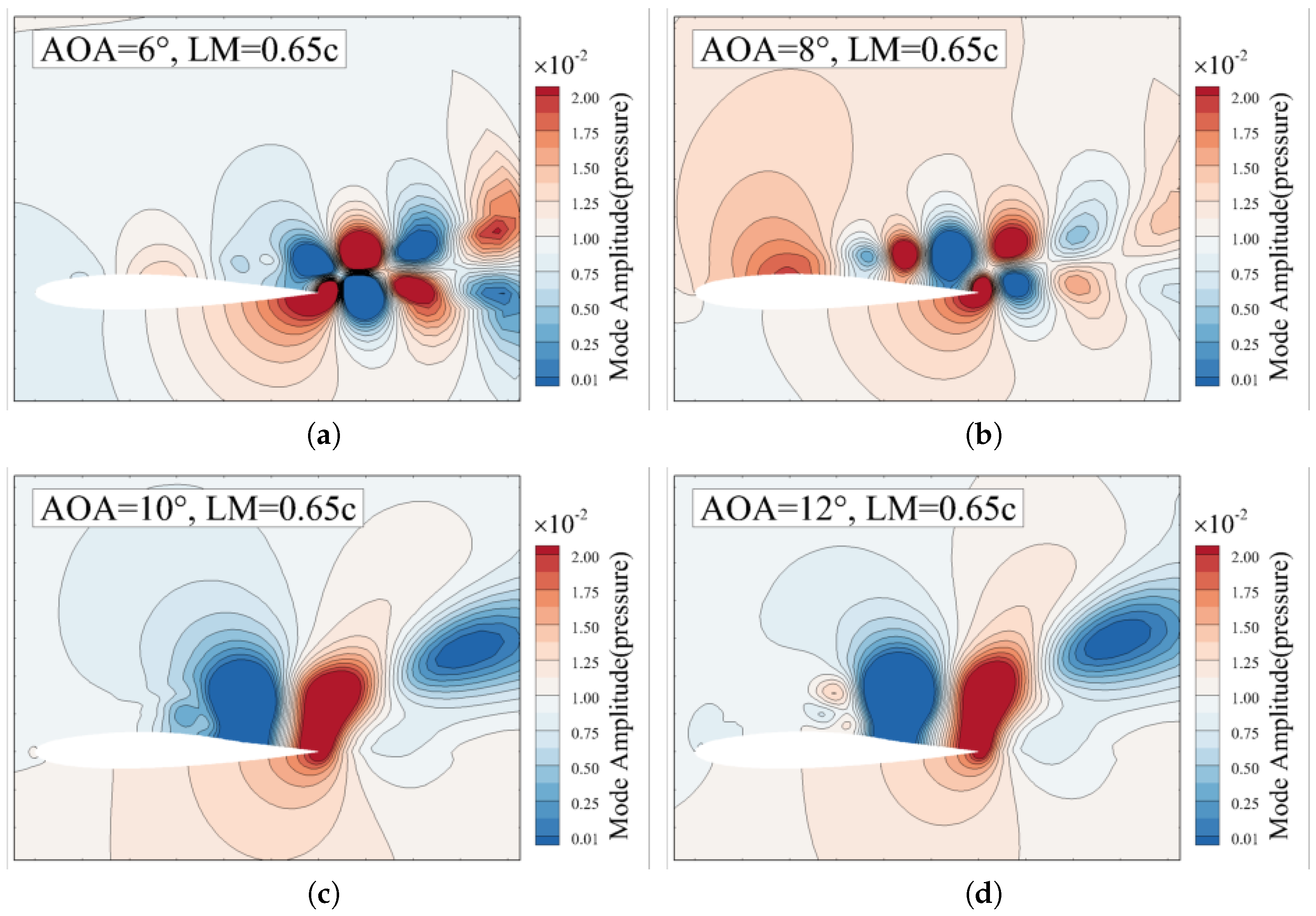 Aerospace 12 00313 g018