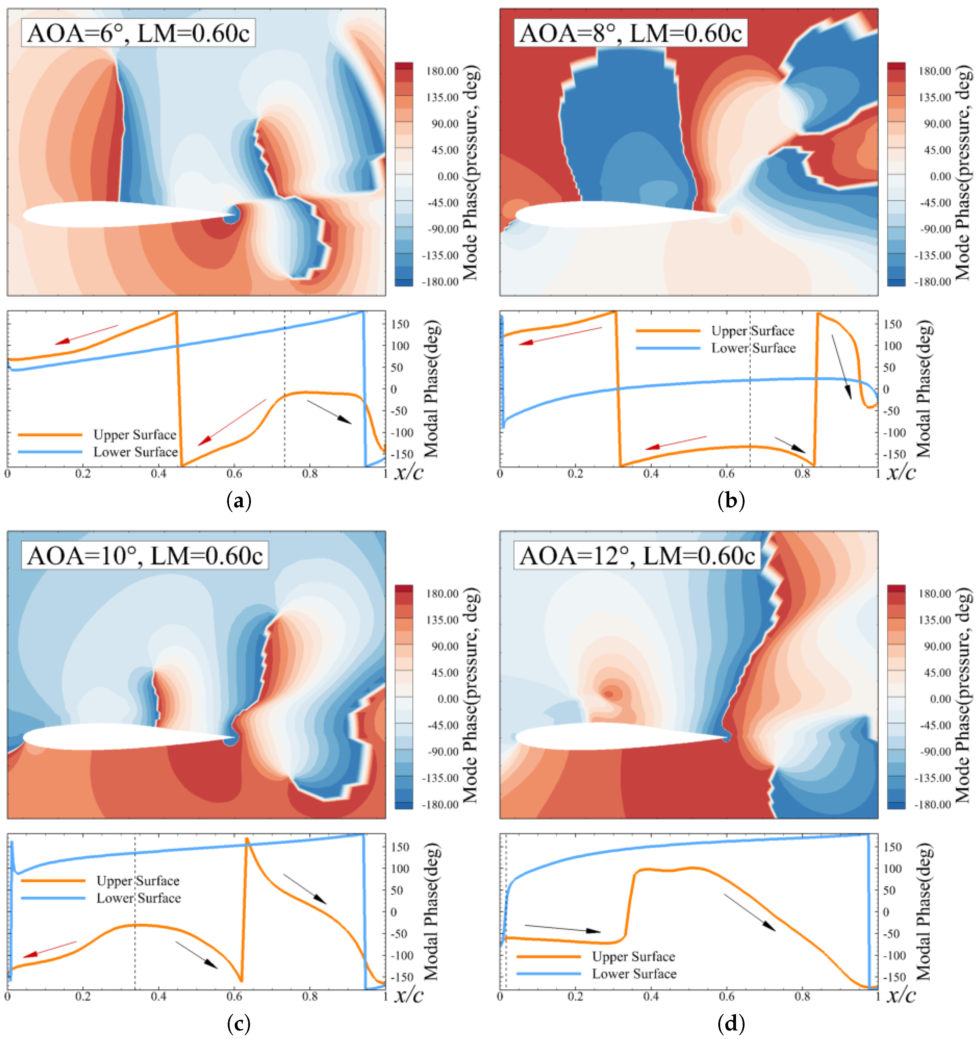 Aerospace 12 00313 g019