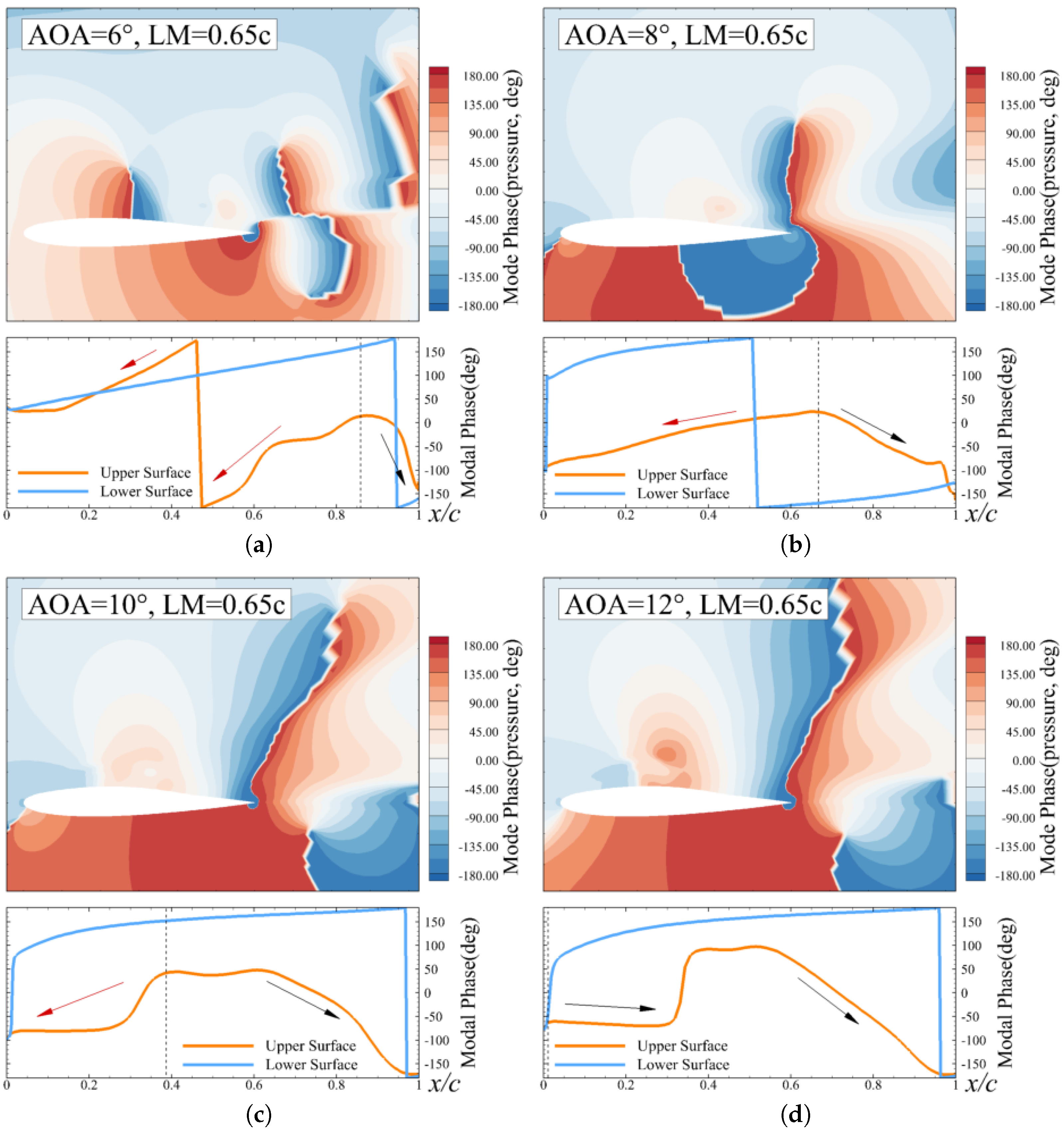 Aerospace 12 00313 g020