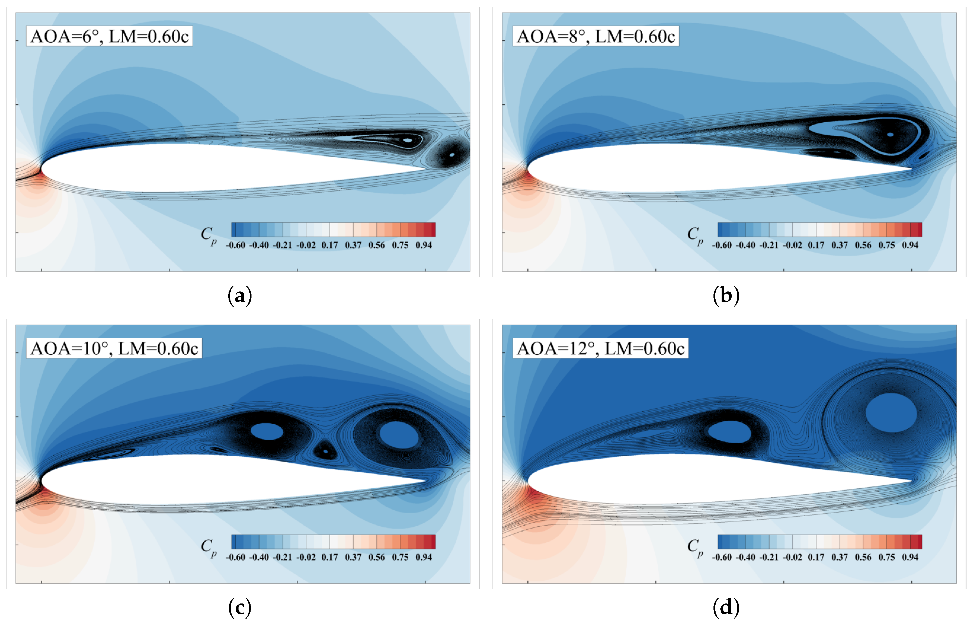 Aerospace 12 00313 g021