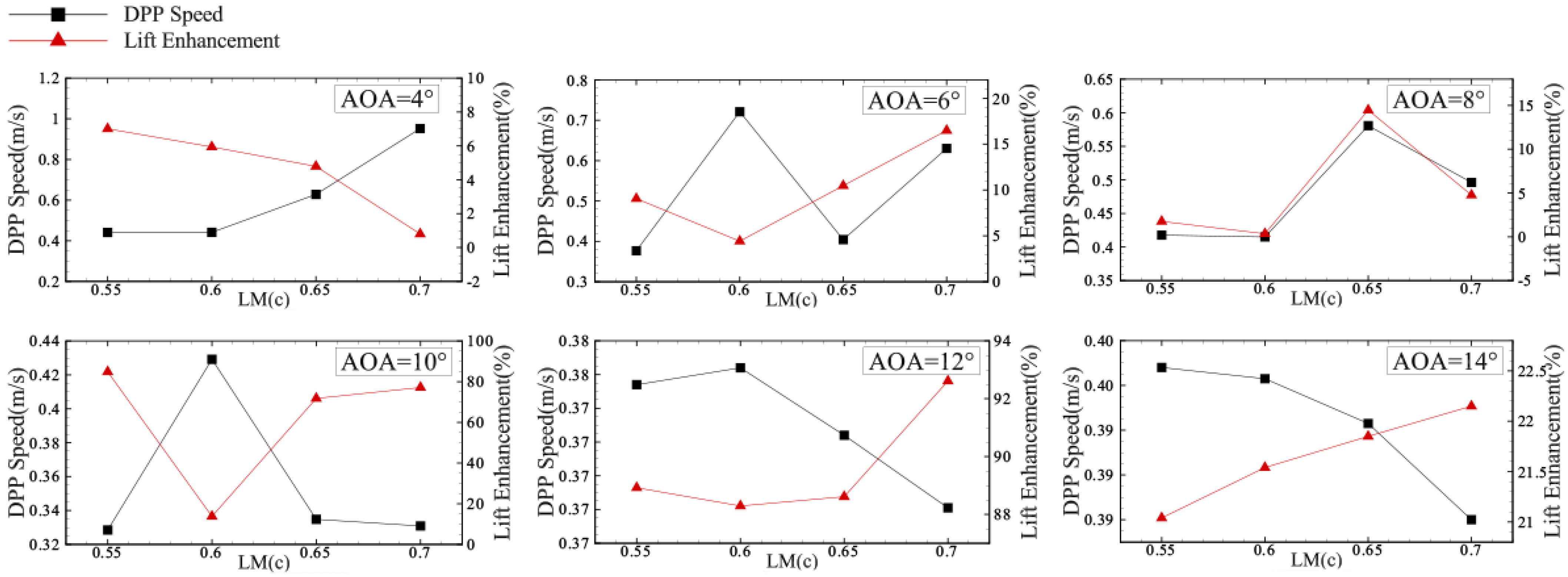 Aerospace 12 00313 g023