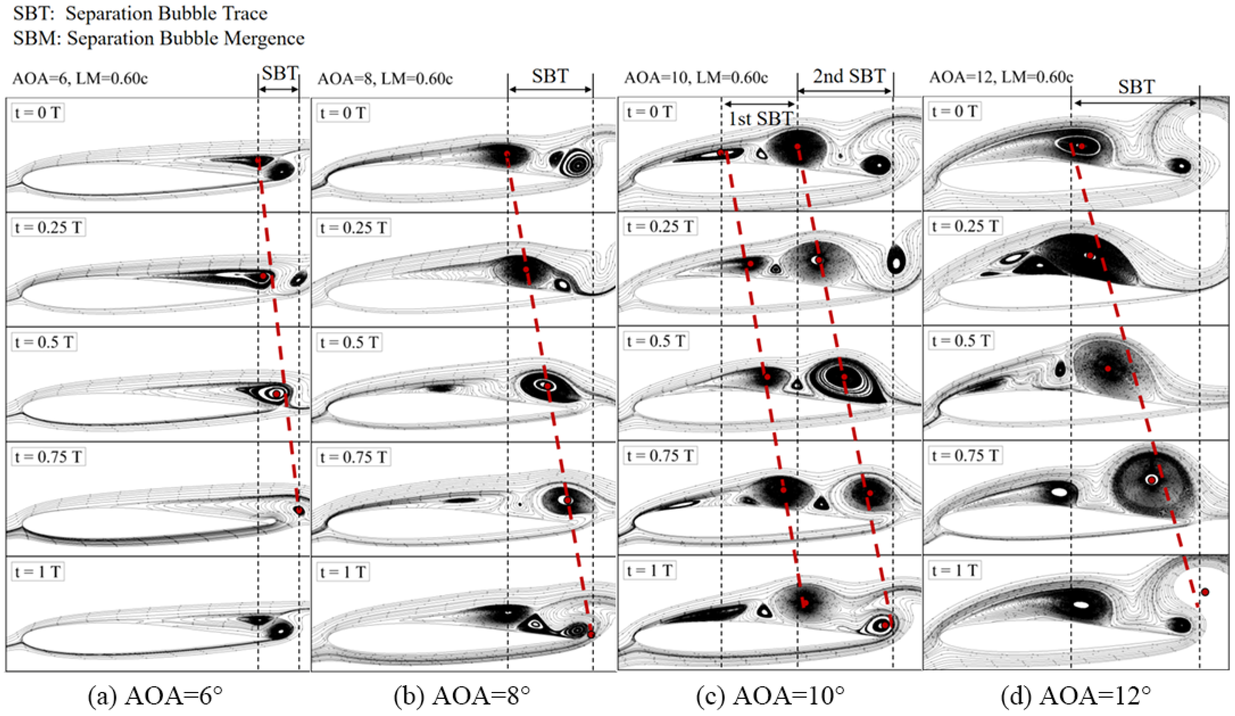 Aerospace 12 00313 g024