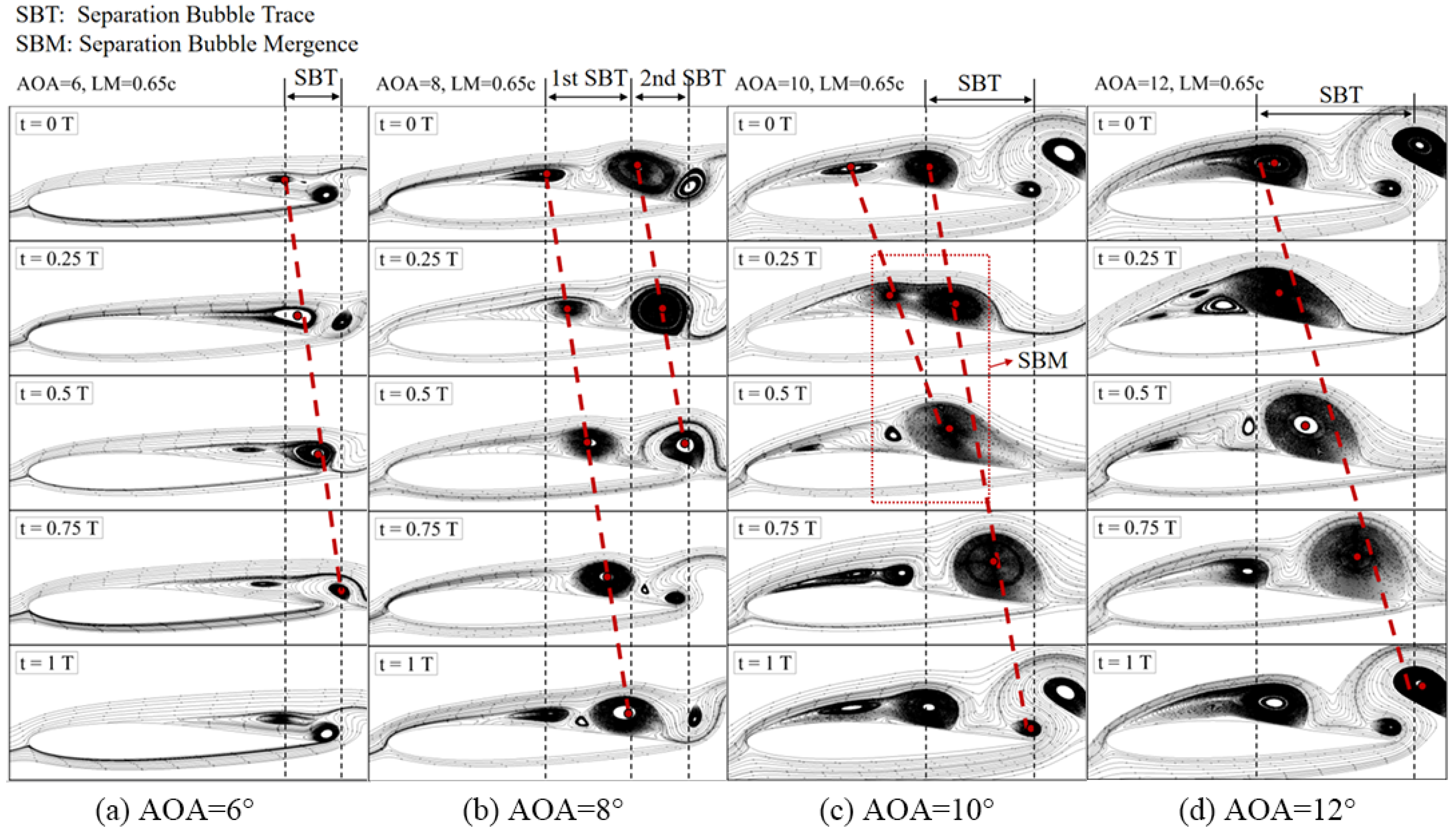 Aerospace 12 00313 g025