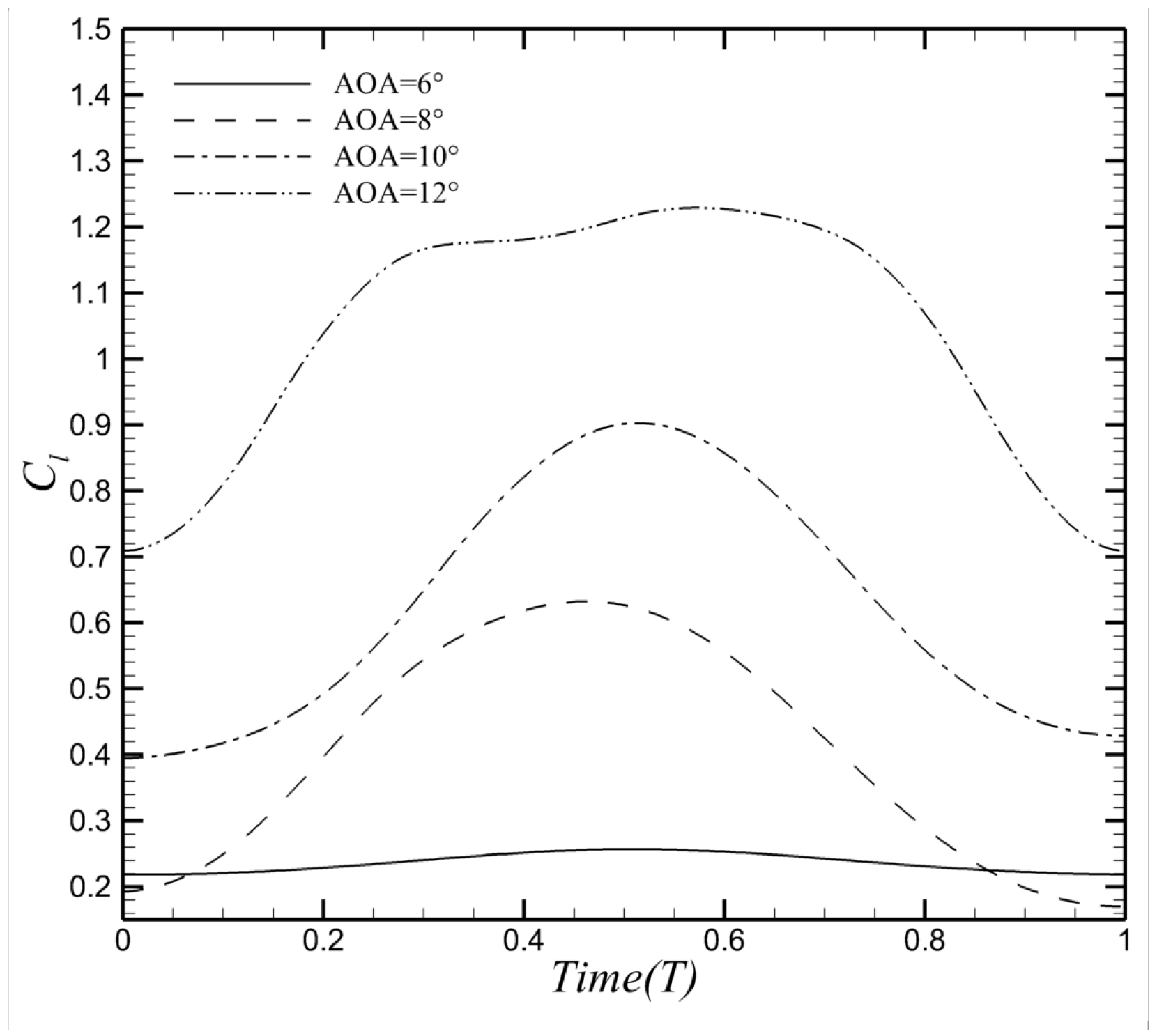 Aerospace 12 00313 g026