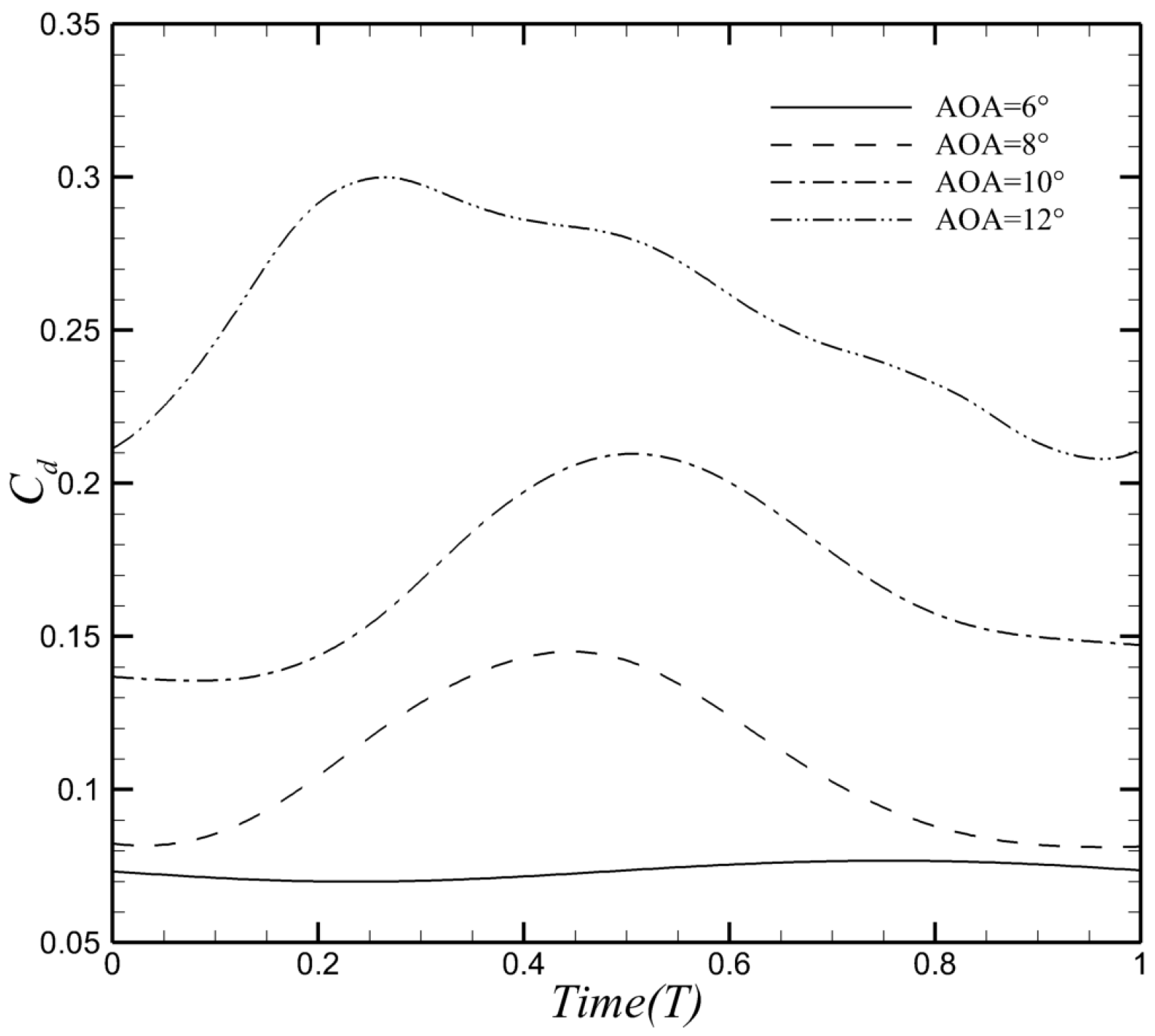 Aerospace 12 00313 g027