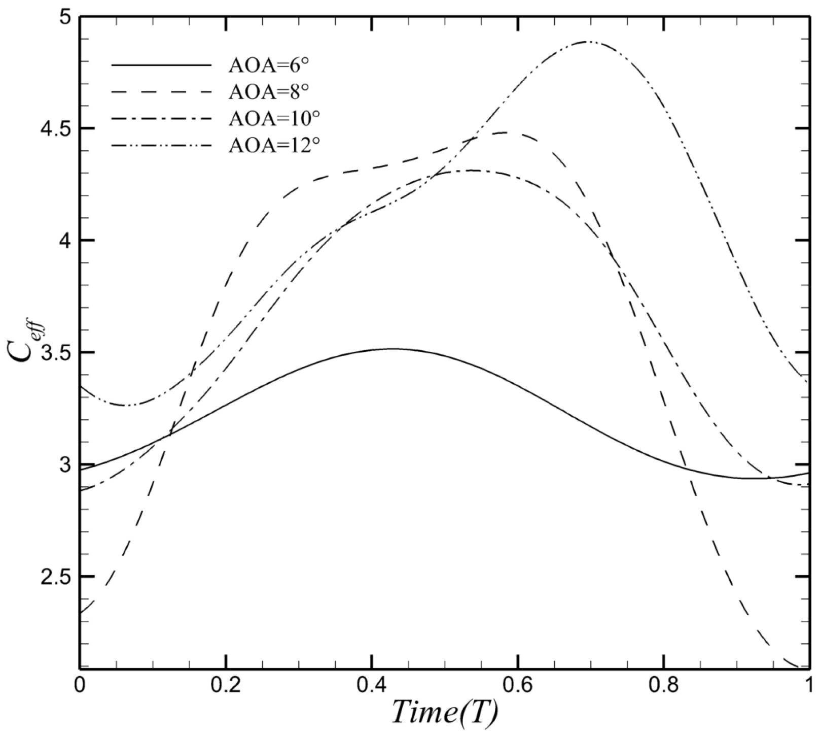 Aerospace 12 00313 g028
