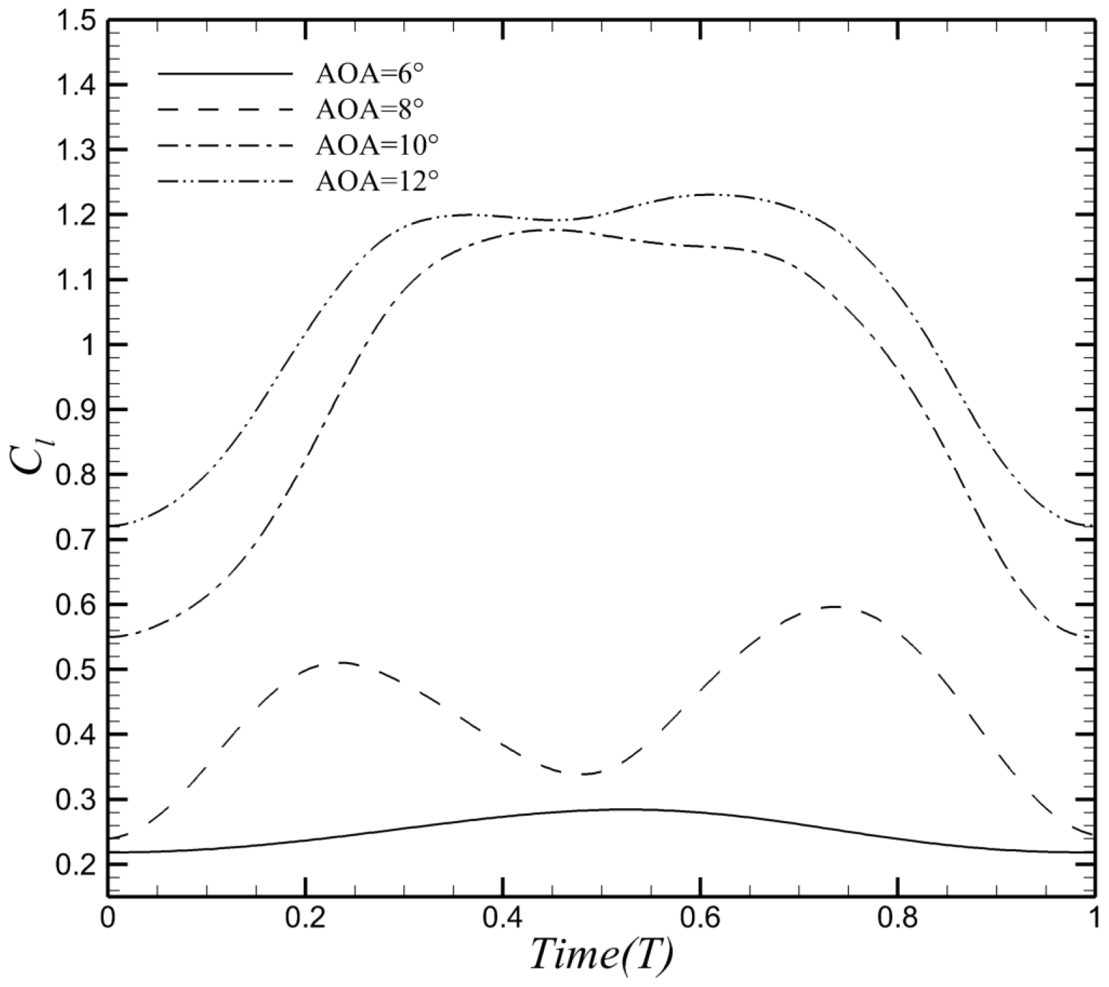 Aerospace 12 00313 g029