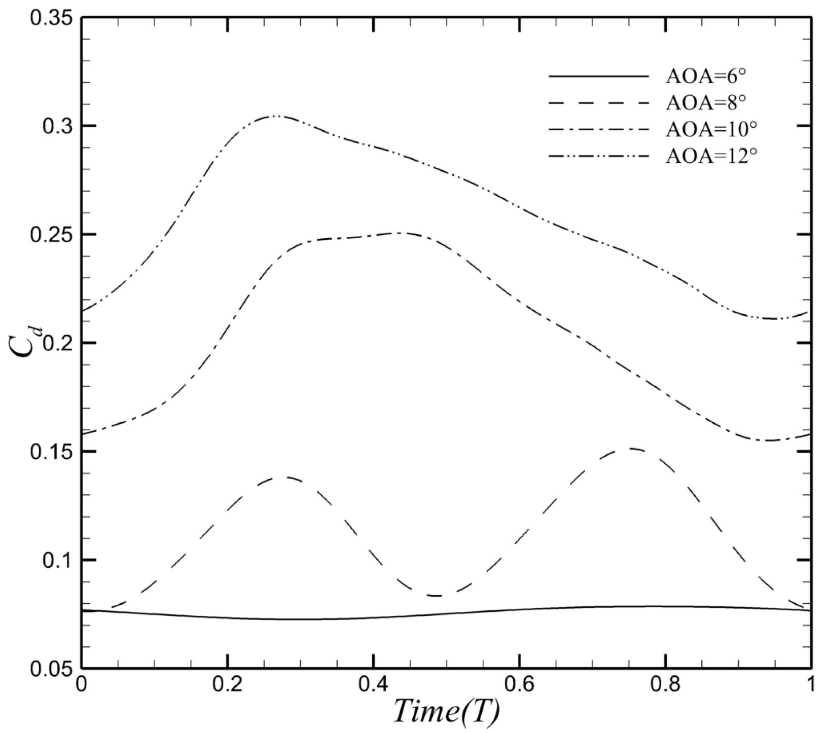 Aerospace 12 00313 g030