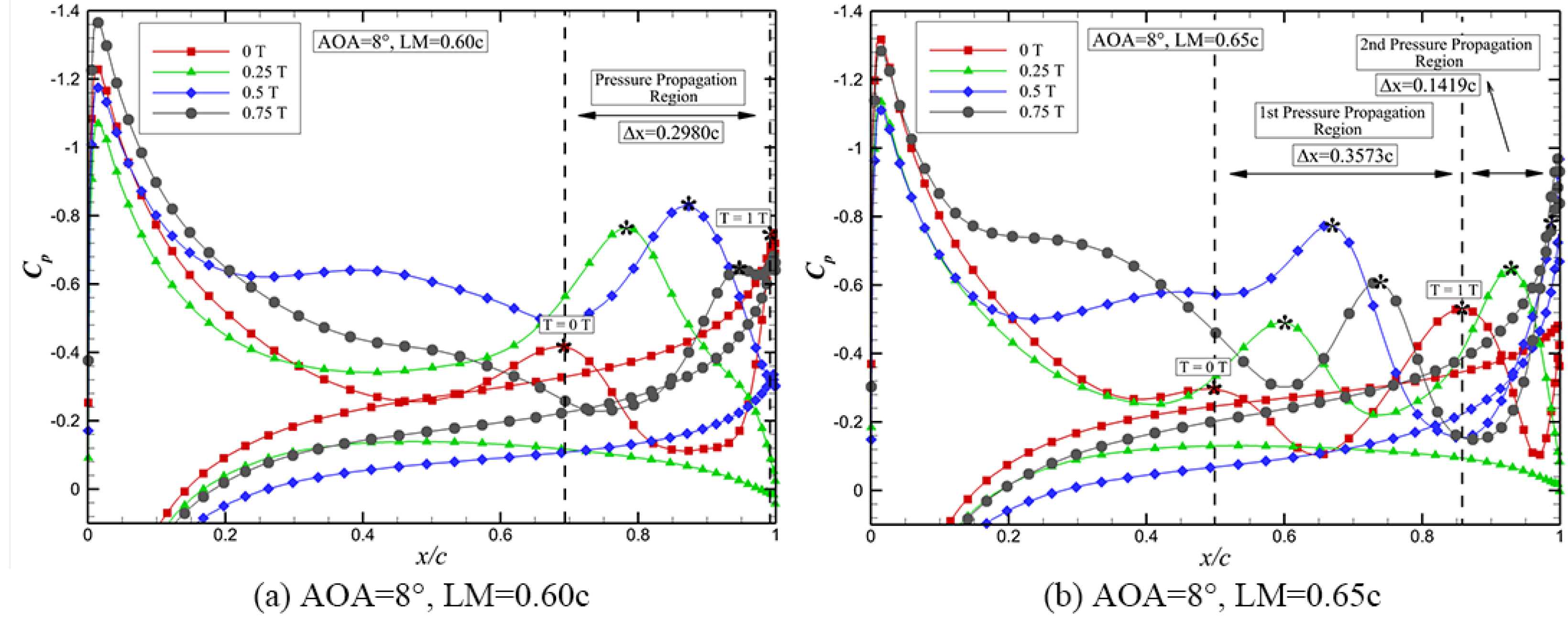 Aerospace 12 00313 g032