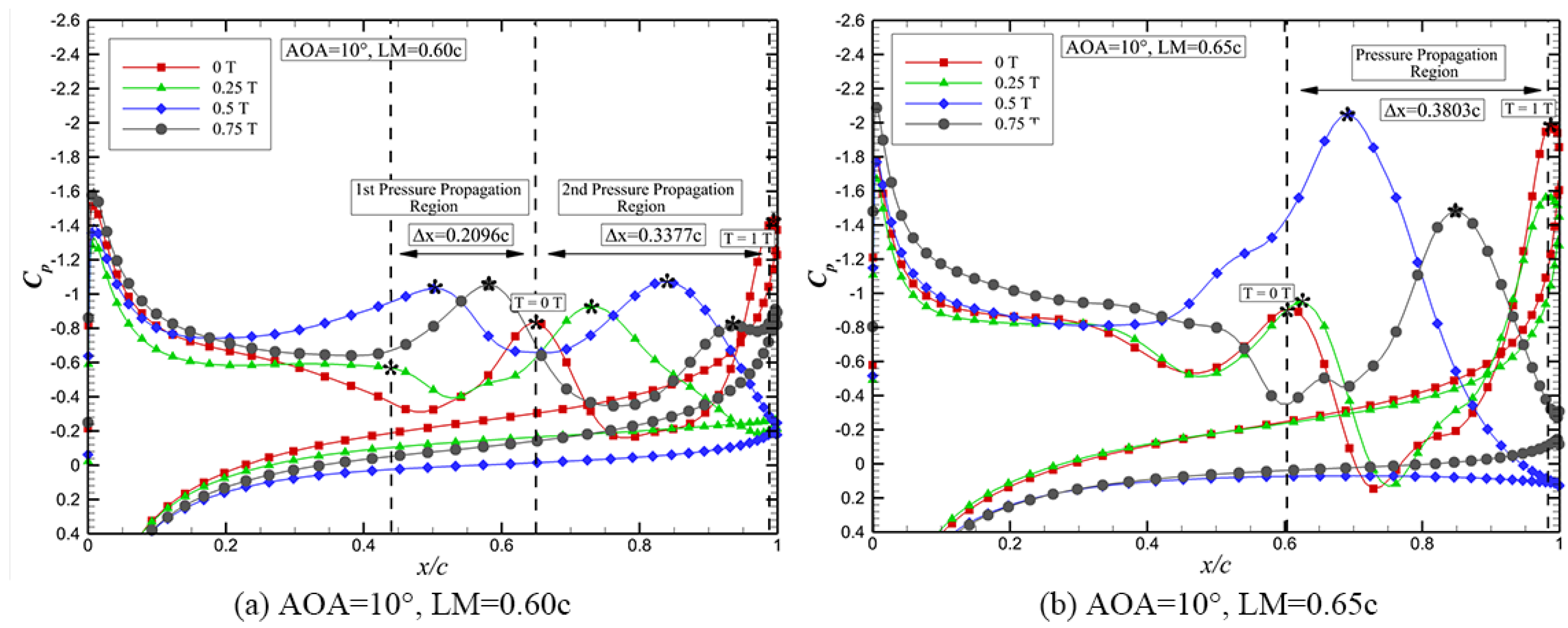 Aerospace 12 00313 g033