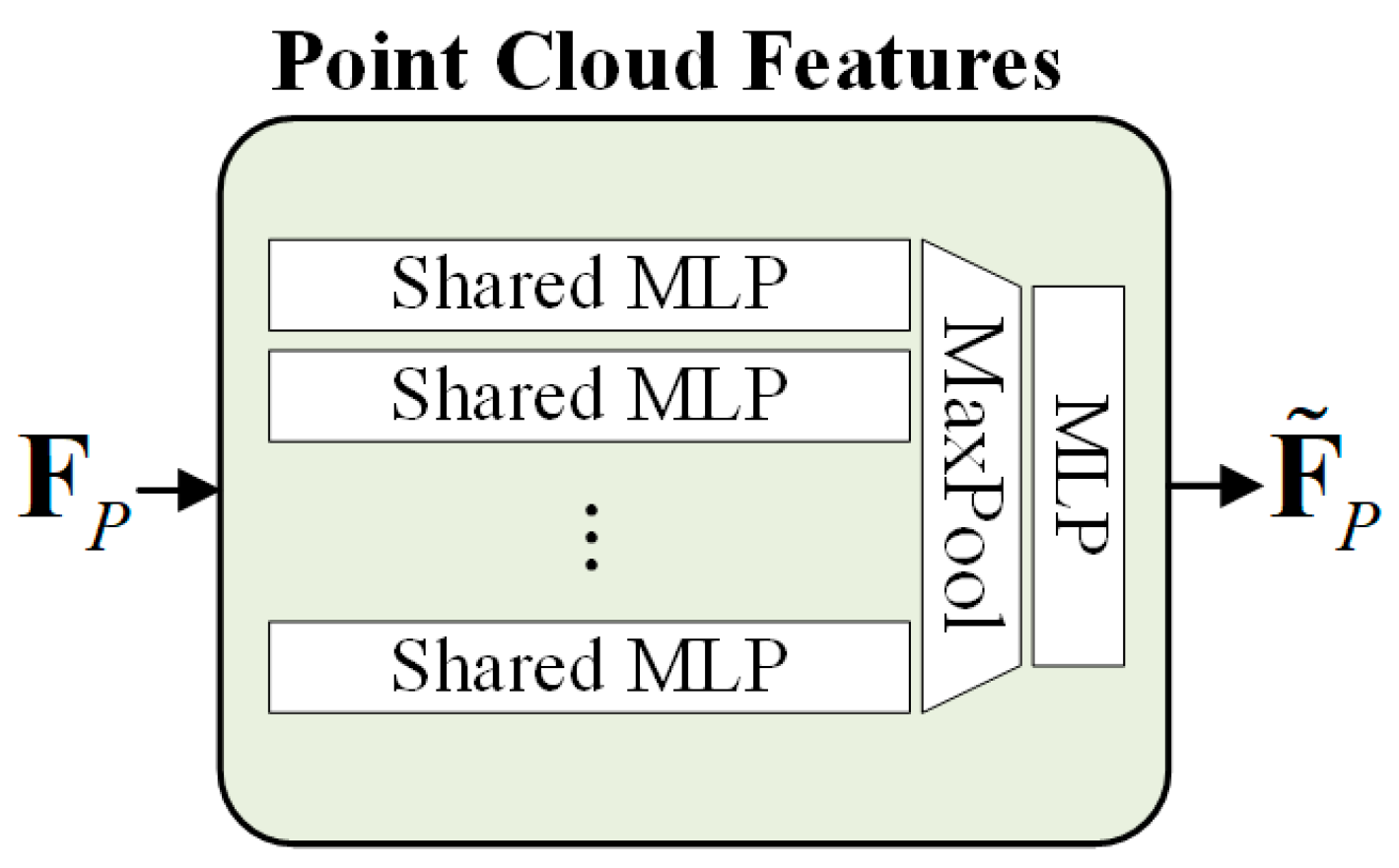Aerospace 12 00314 g003