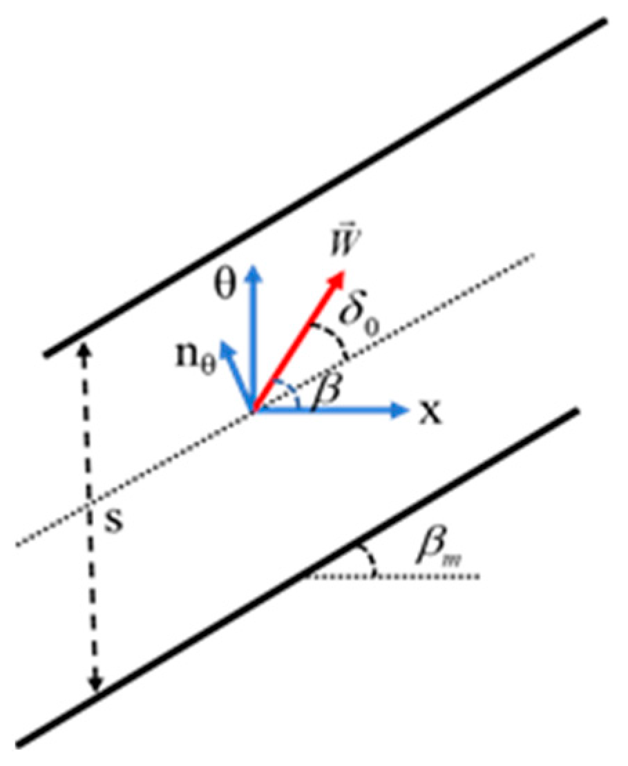 Aerospace 12 00316 g001 Aerospace 12 00316 g001
