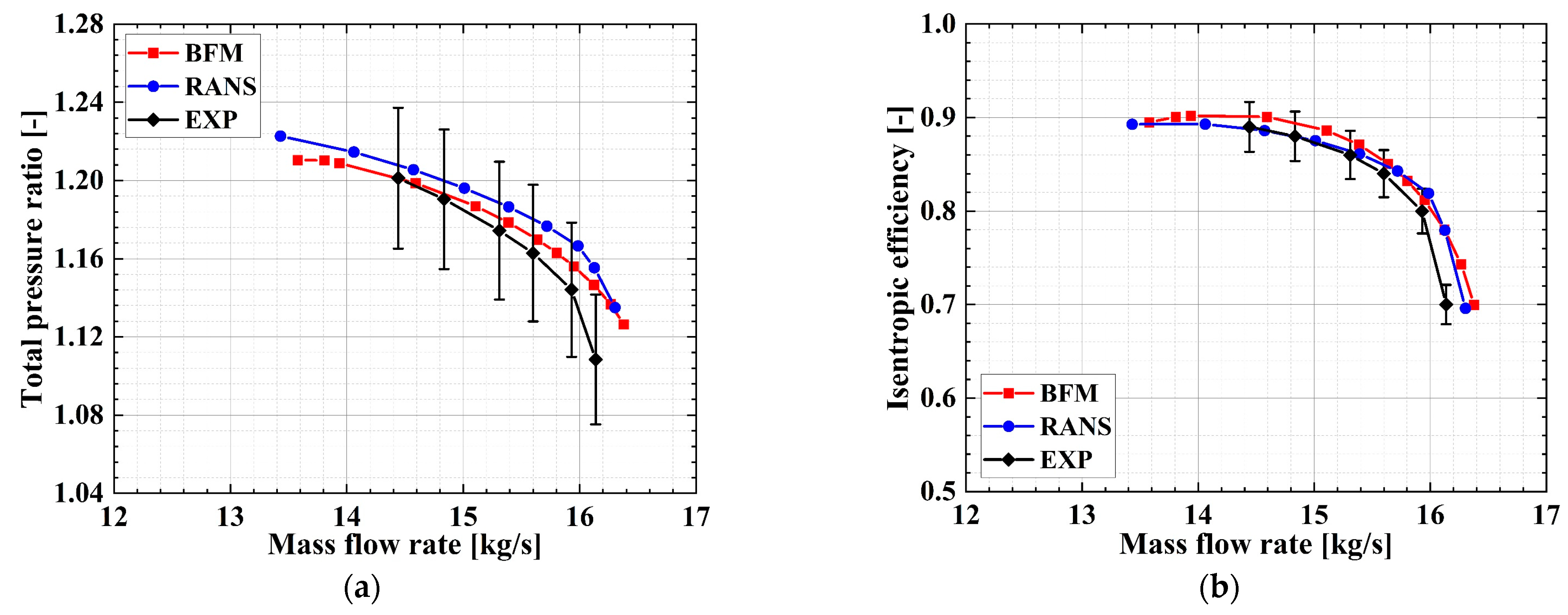 Aerospace 12 00316 g005 Aerospace 12 00316 g005
