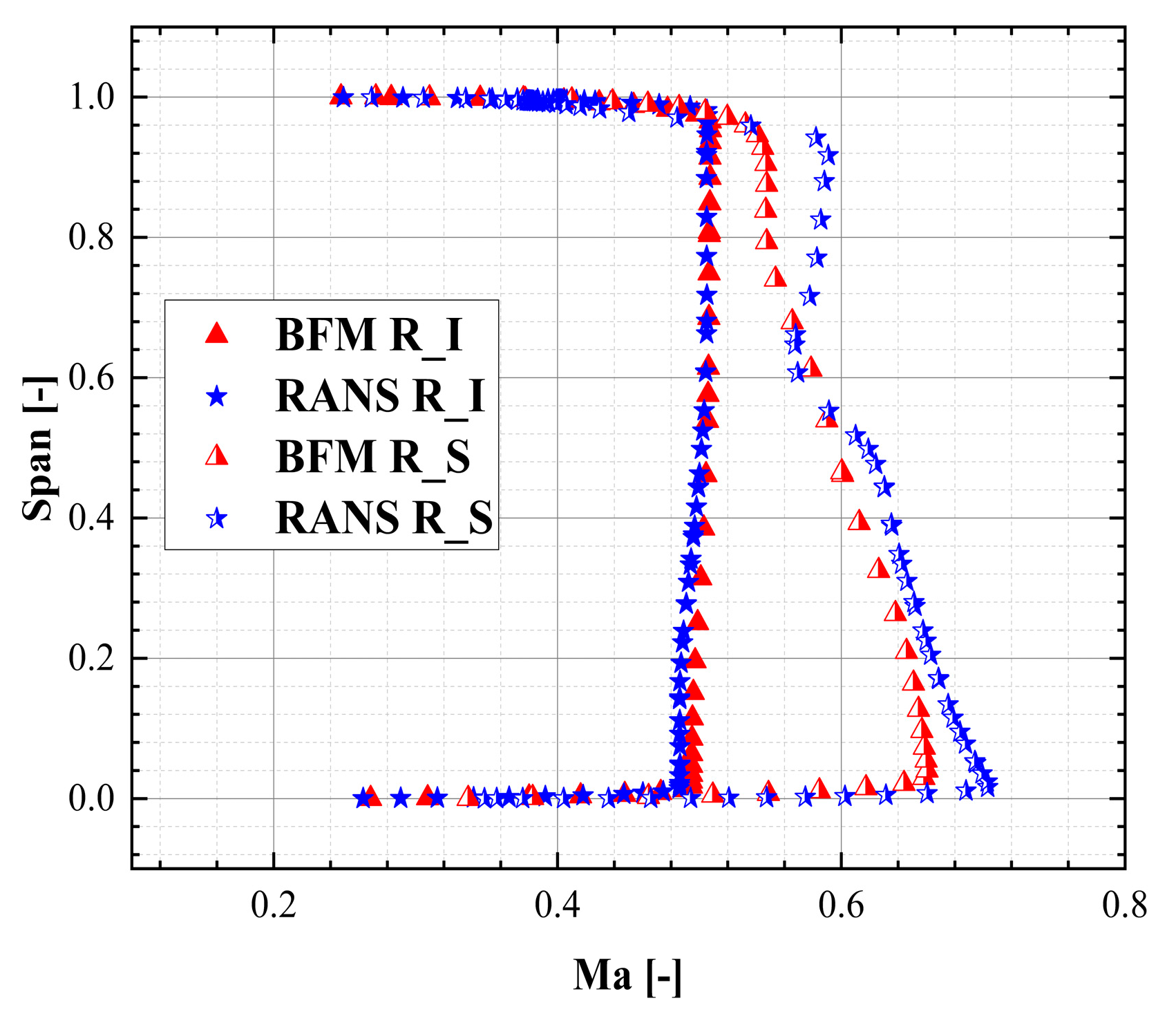 Aerospace 12 00316 g007 Aerospace 12 00316 g007
