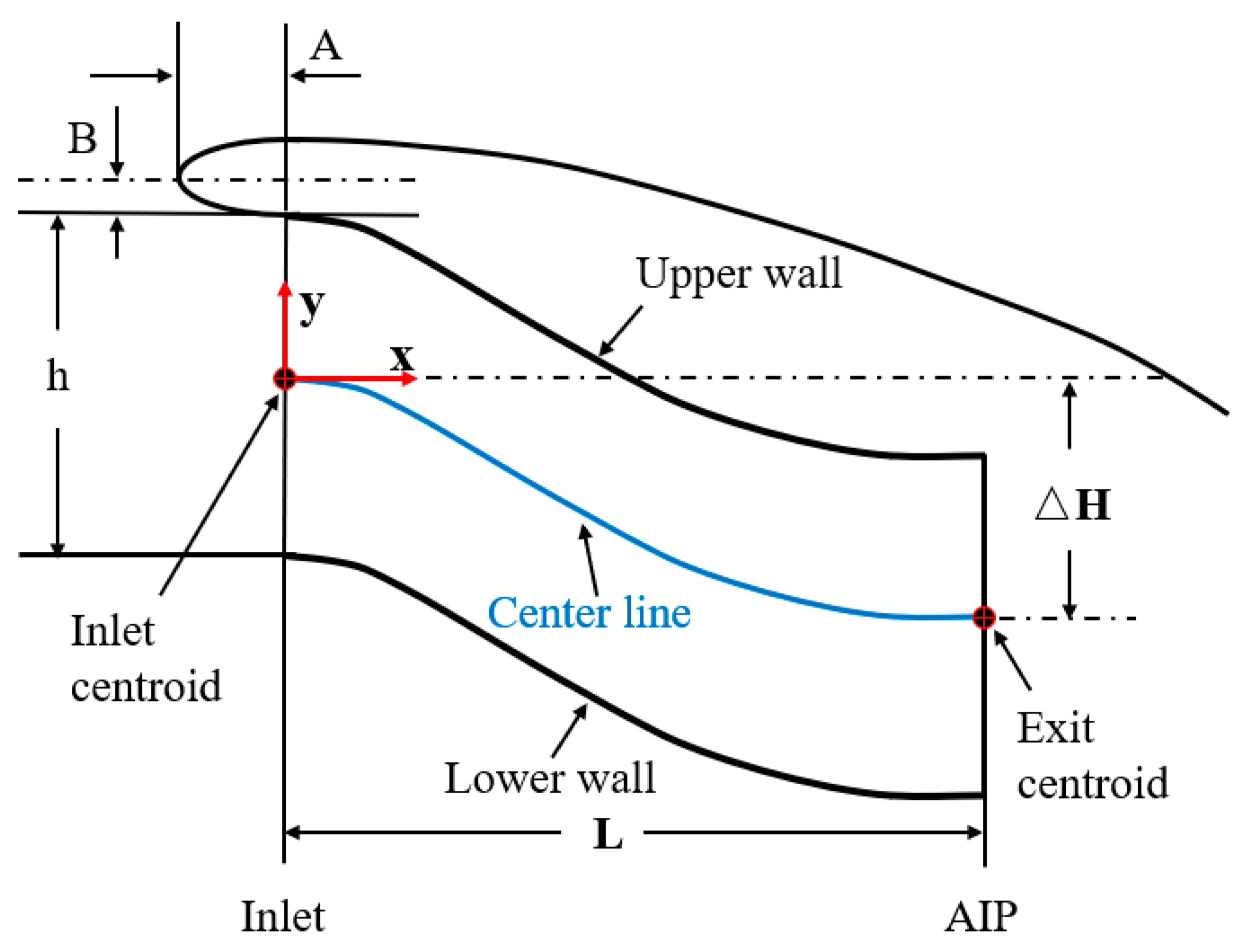 Aerospace 12 00316 g008 Aerospace 12 00316 g008