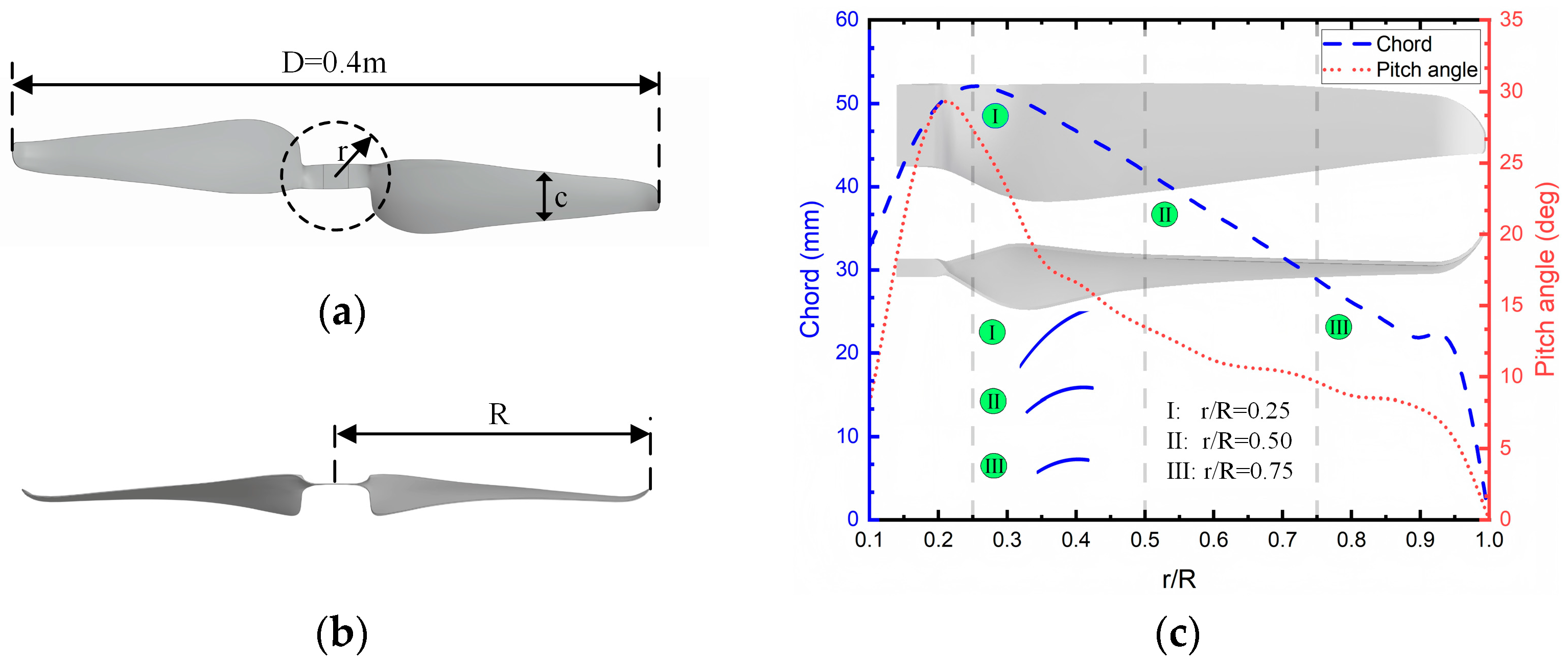 Aerospace 12 00317 g001
