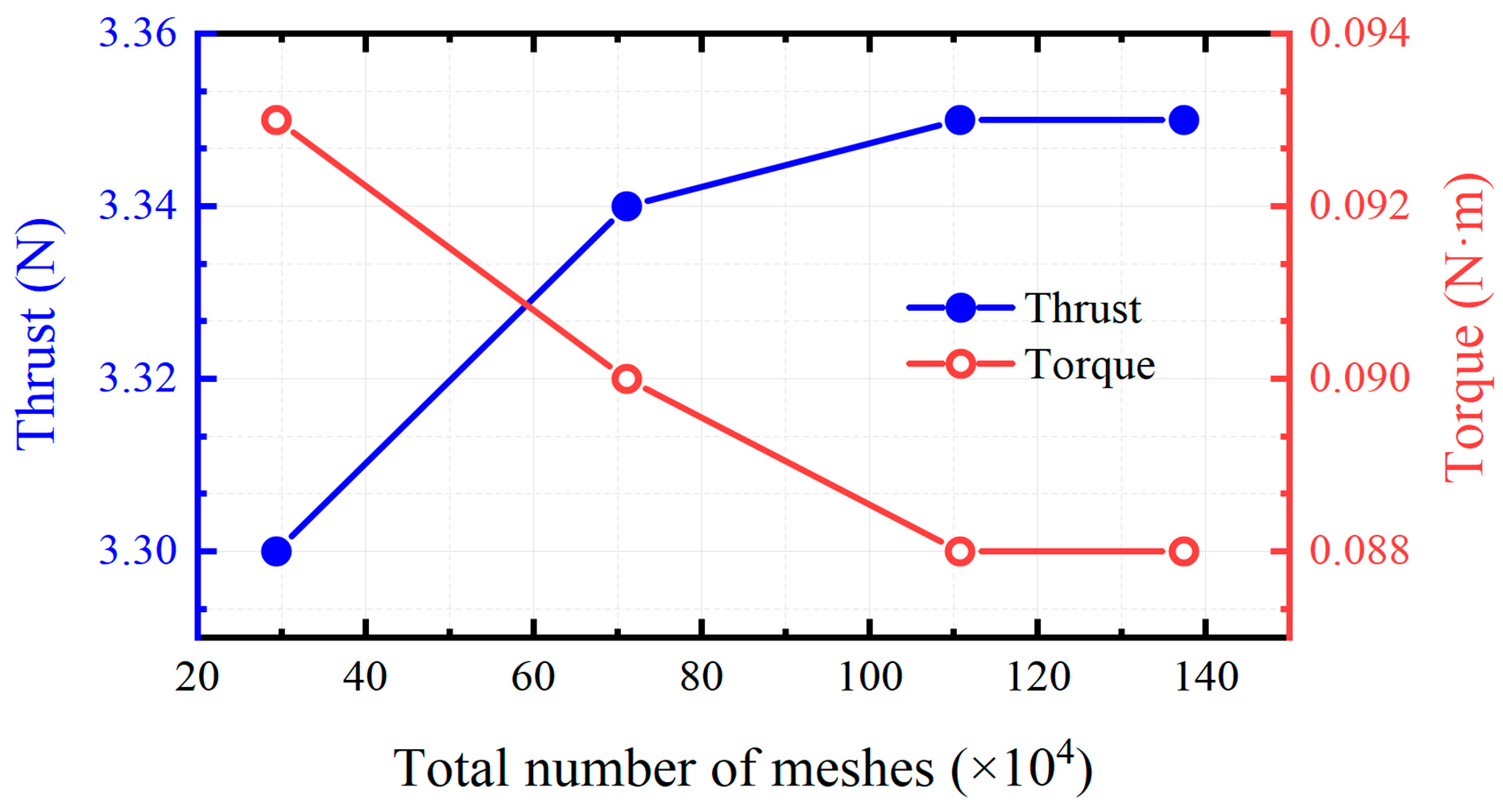 Aerospace 12 00317 g007