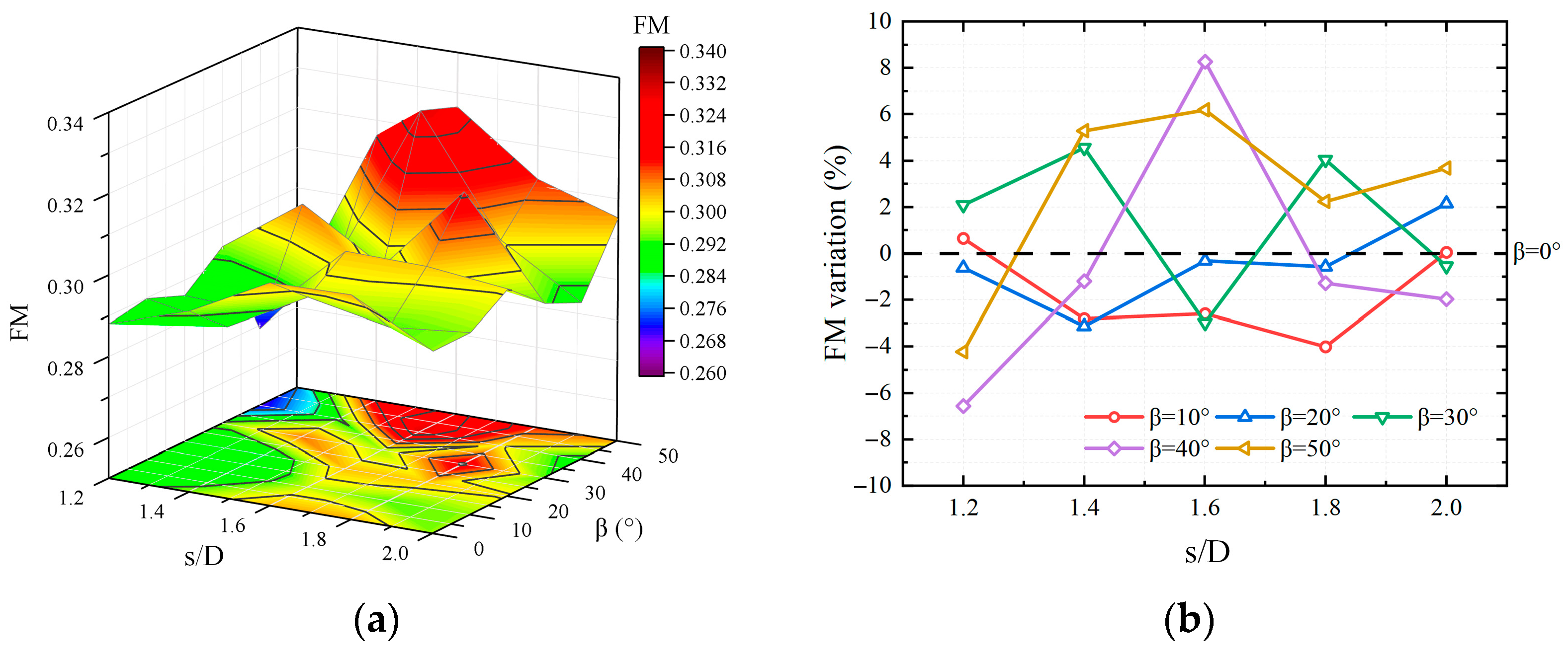 Aerospace 12 00317 g012