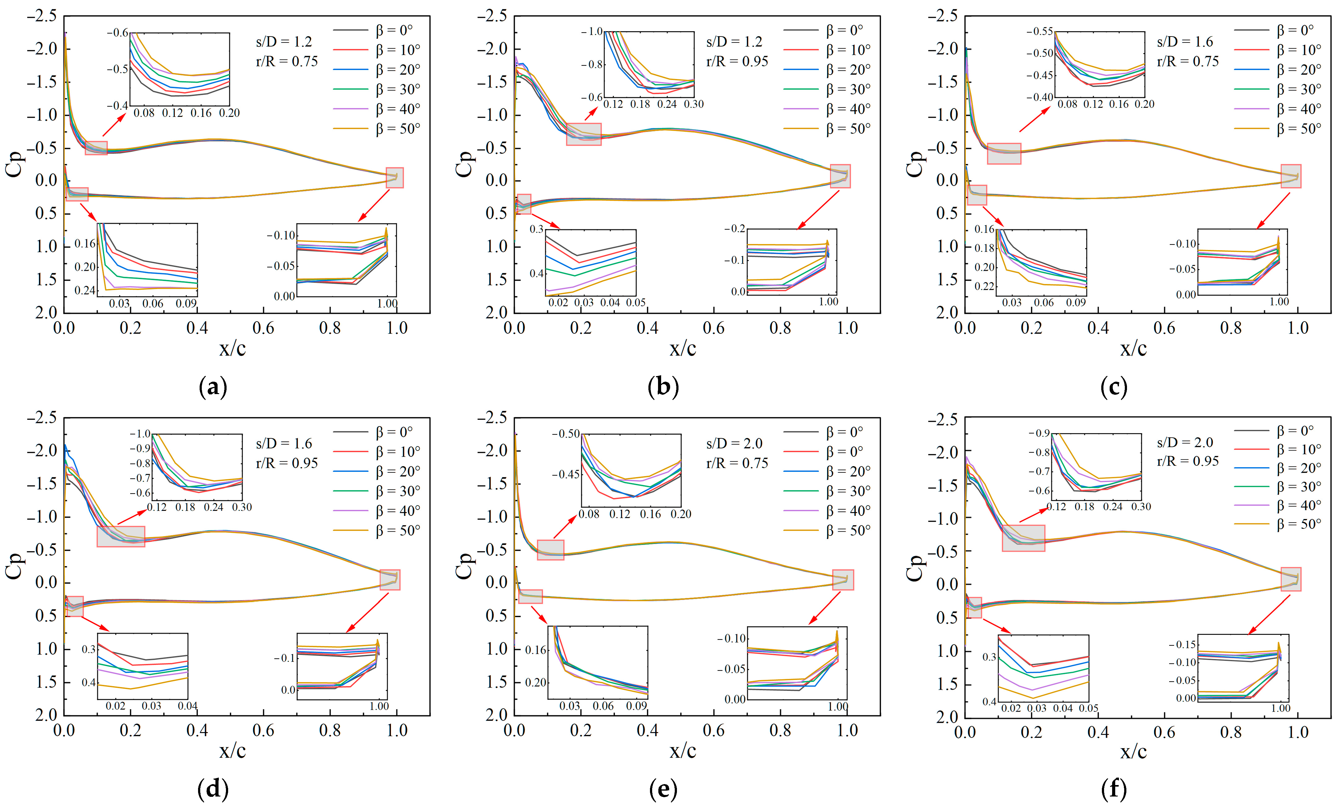 Aerospace 12 00317 g016