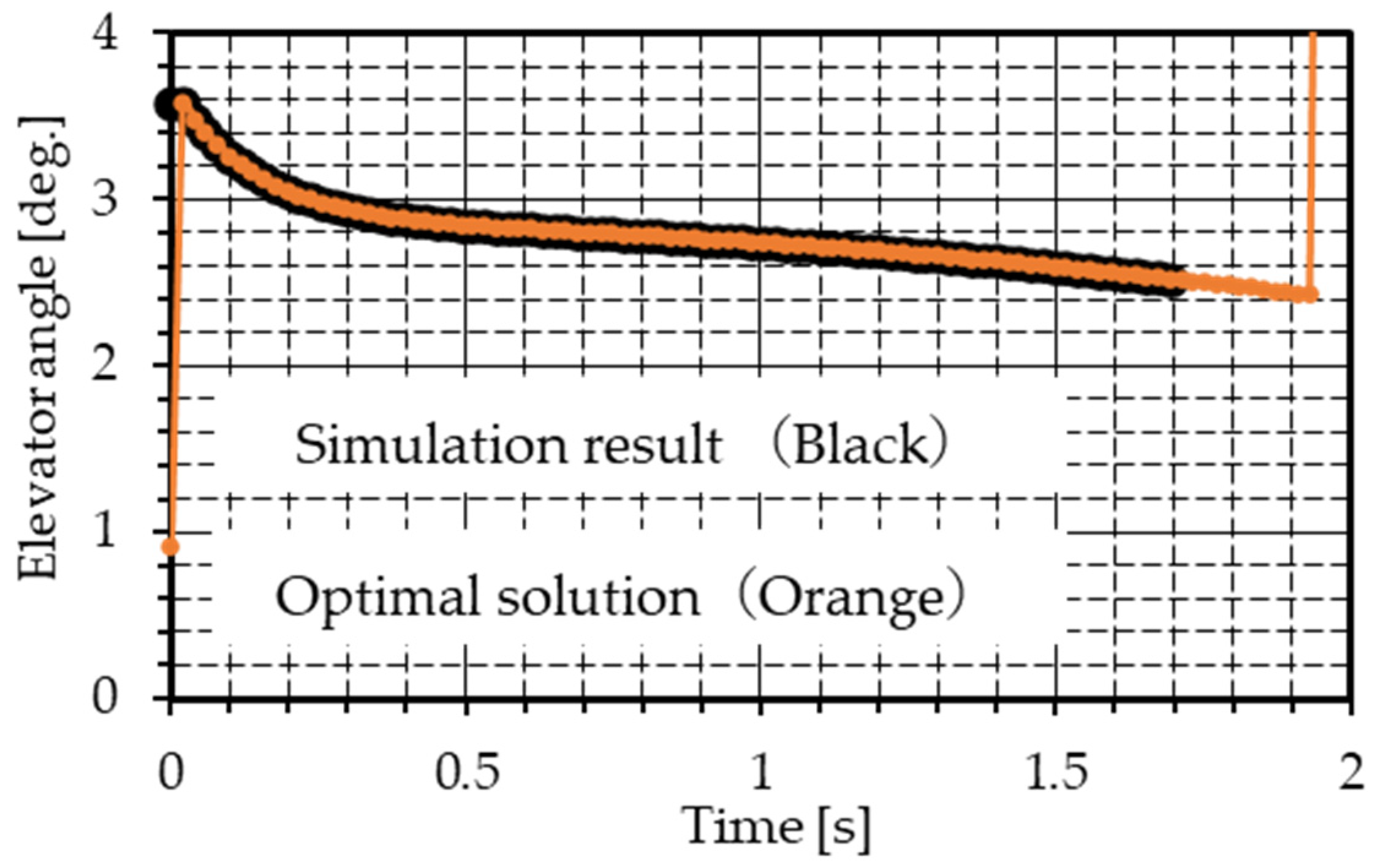 Aerospace 12 00318 g012