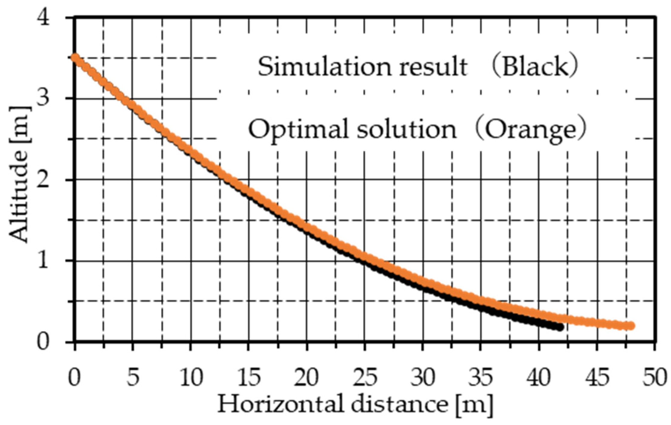 Aerospace 12 00318 g013