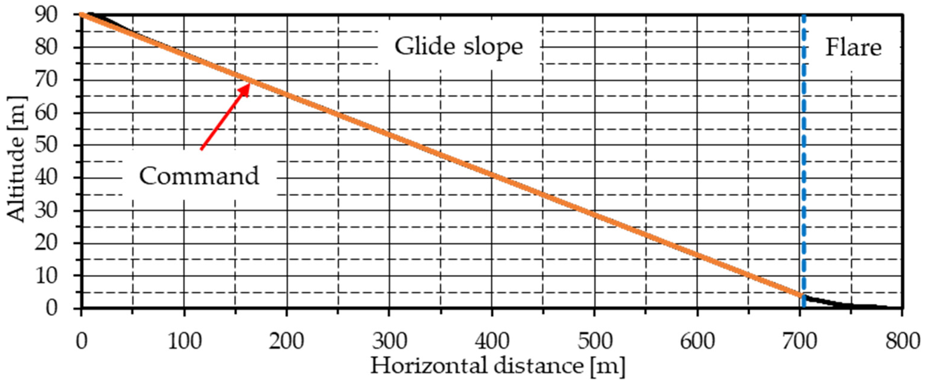 Aerospace 12 00318 g020
