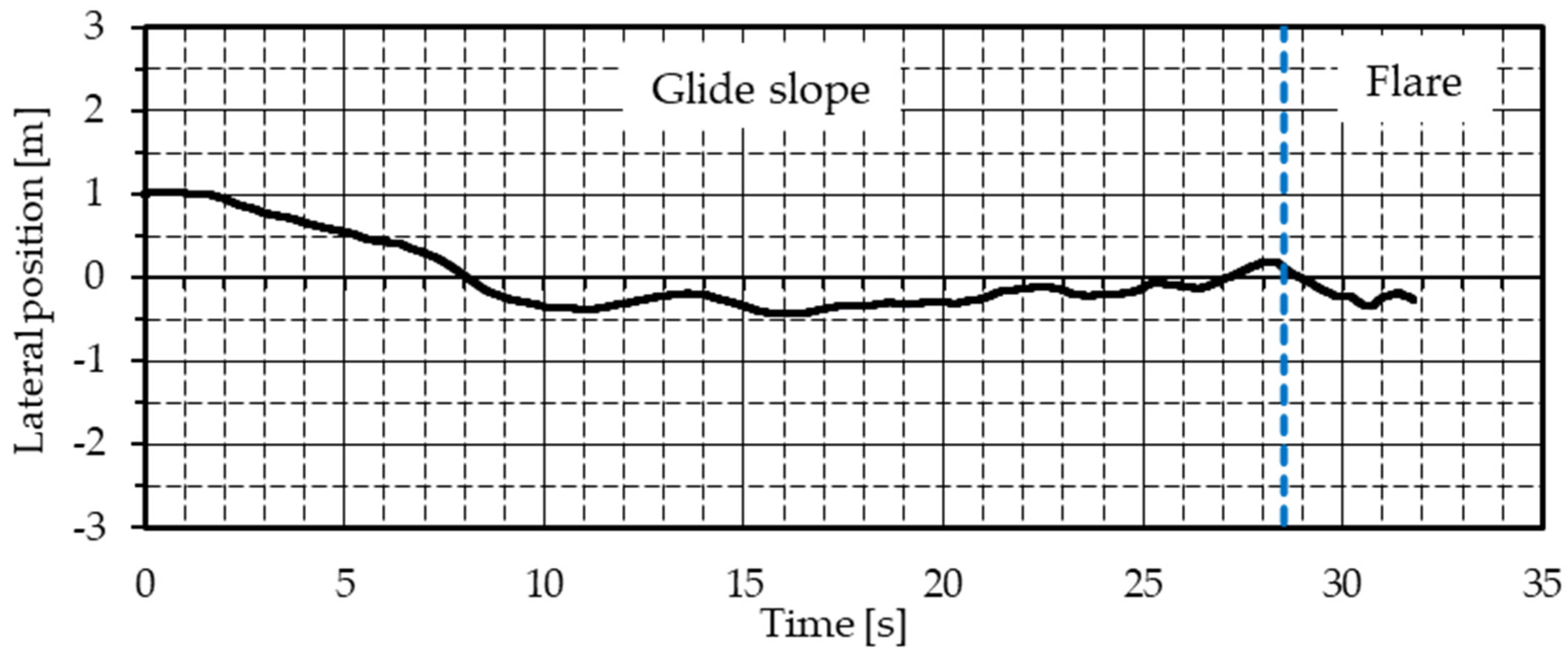 Aerospace 12 00318 g021