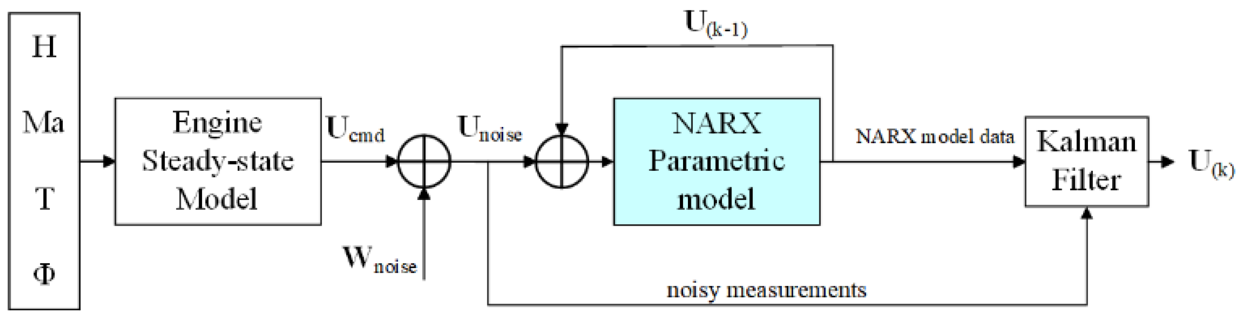 Aerospace 12 00322 g001