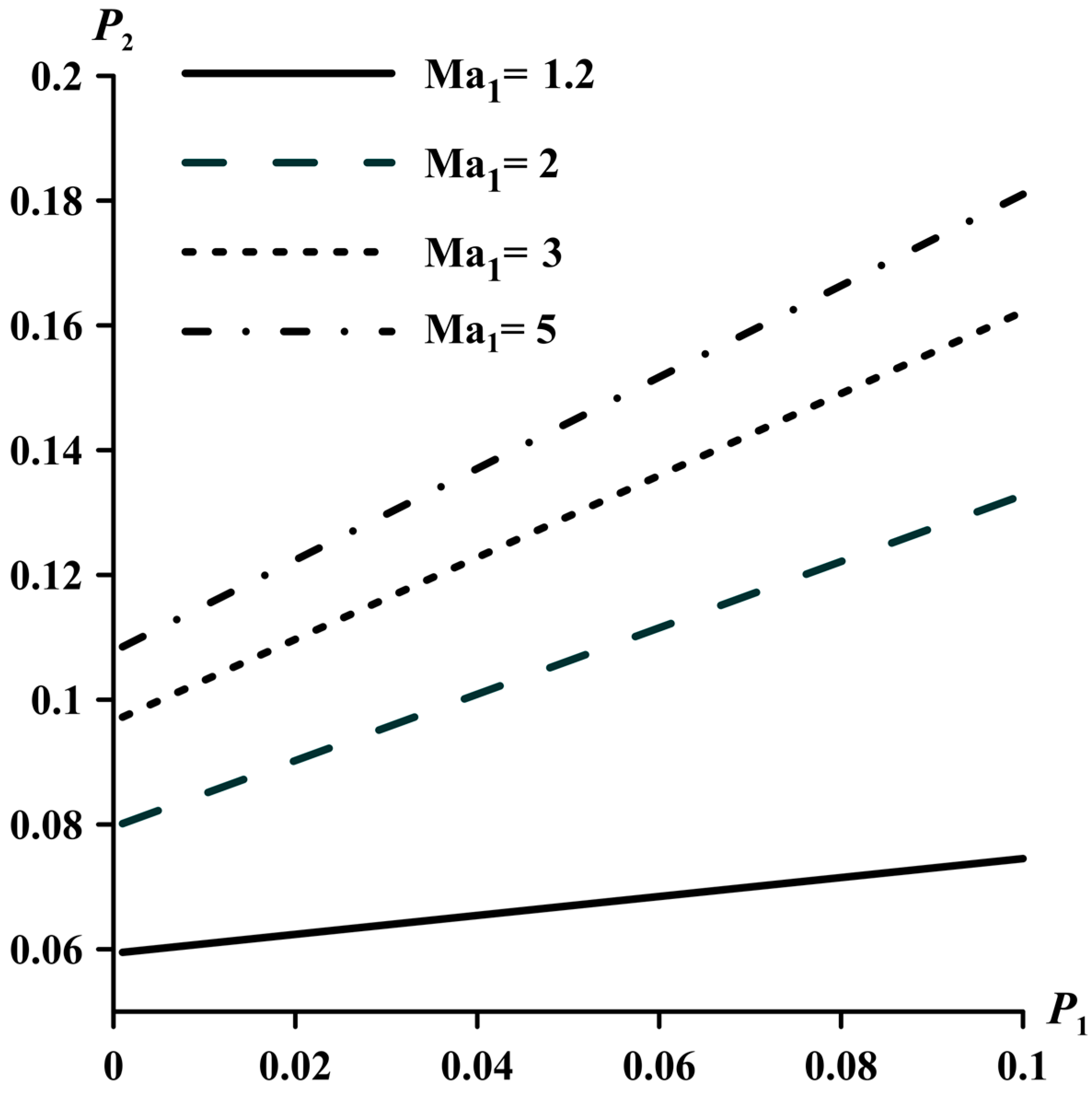 Aerospace 12 00323 g008