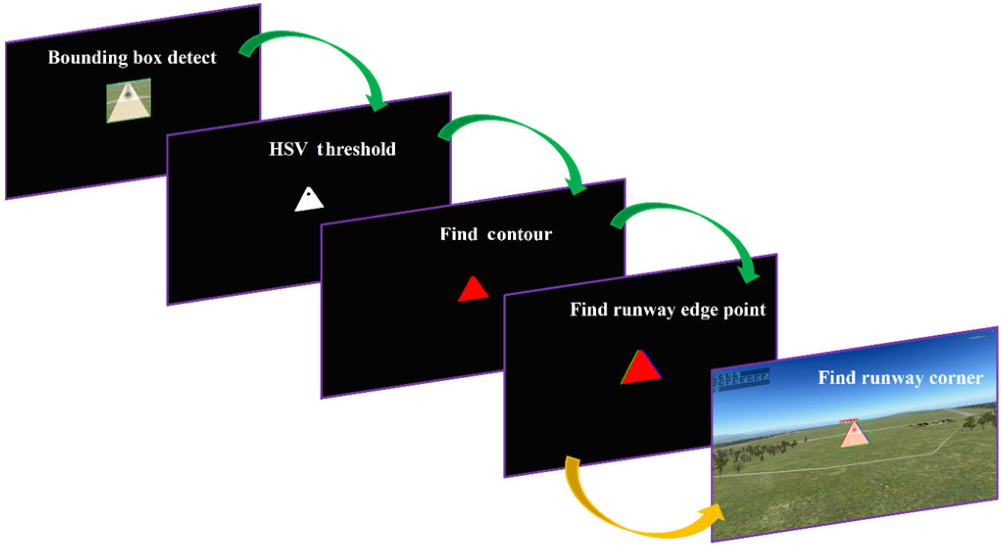 Aerospace 12 00324 g006
