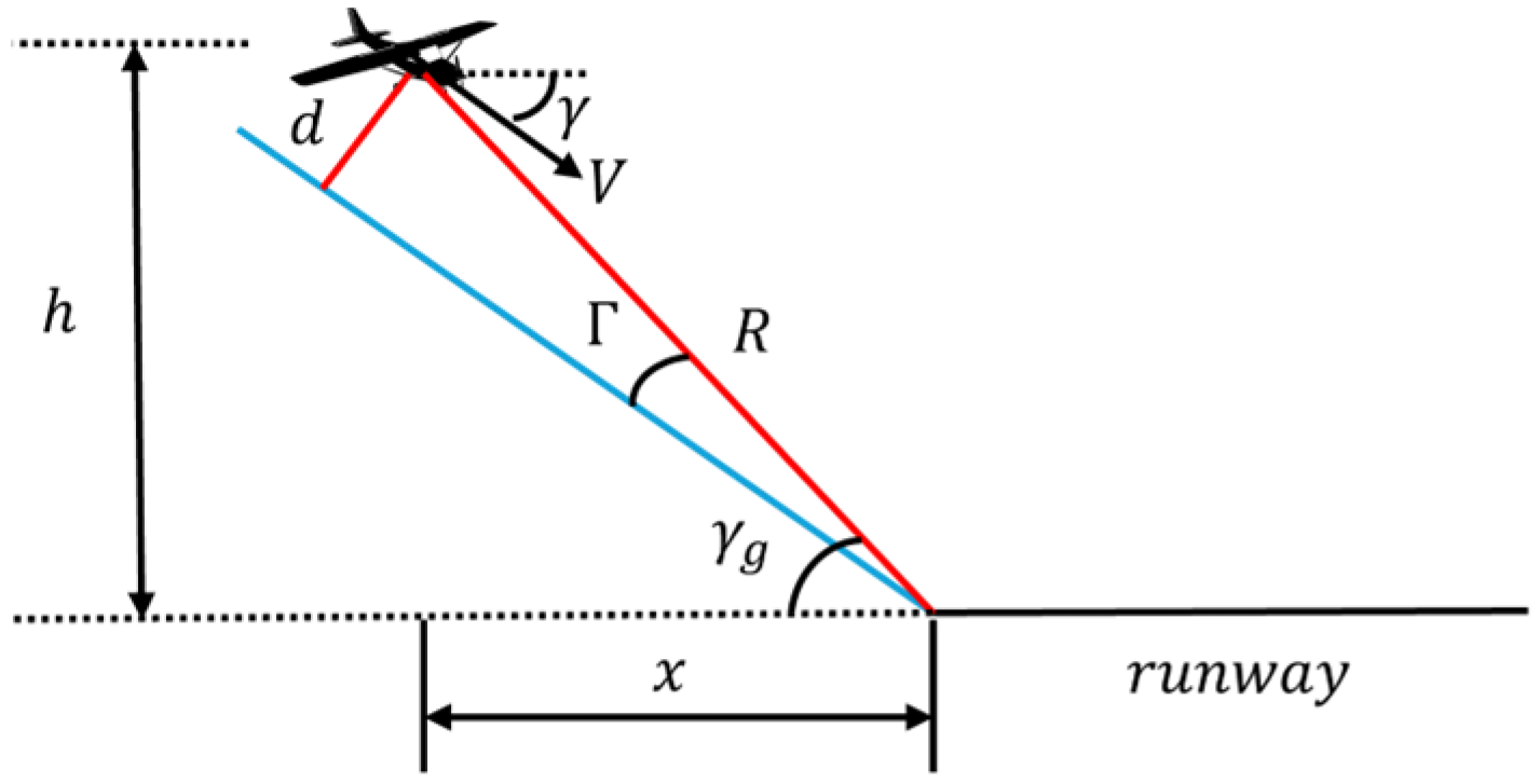 Aerospace 12 00324 g009