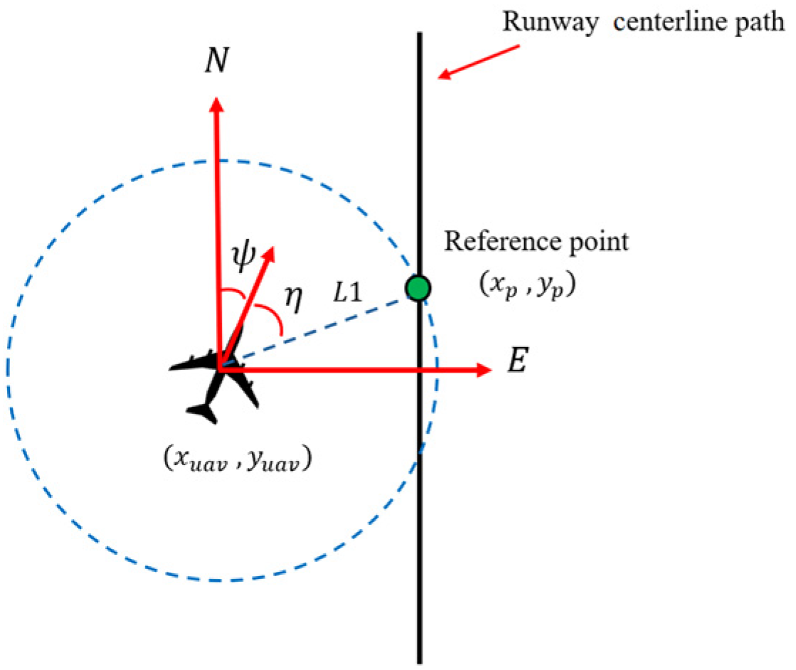 Aerospace 12 00324 g011