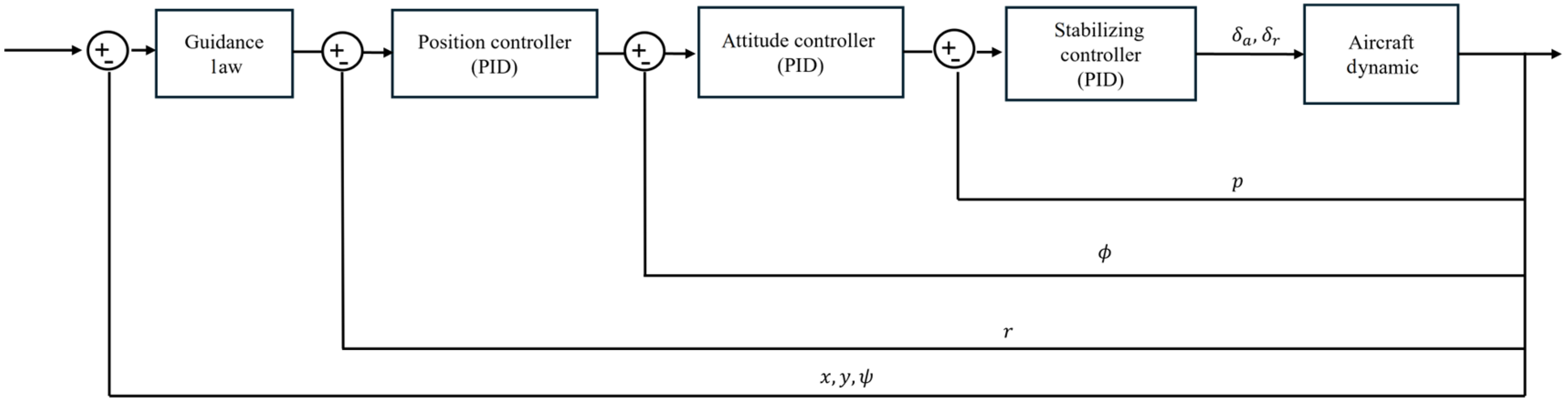 Aerospace 12 00324 g012