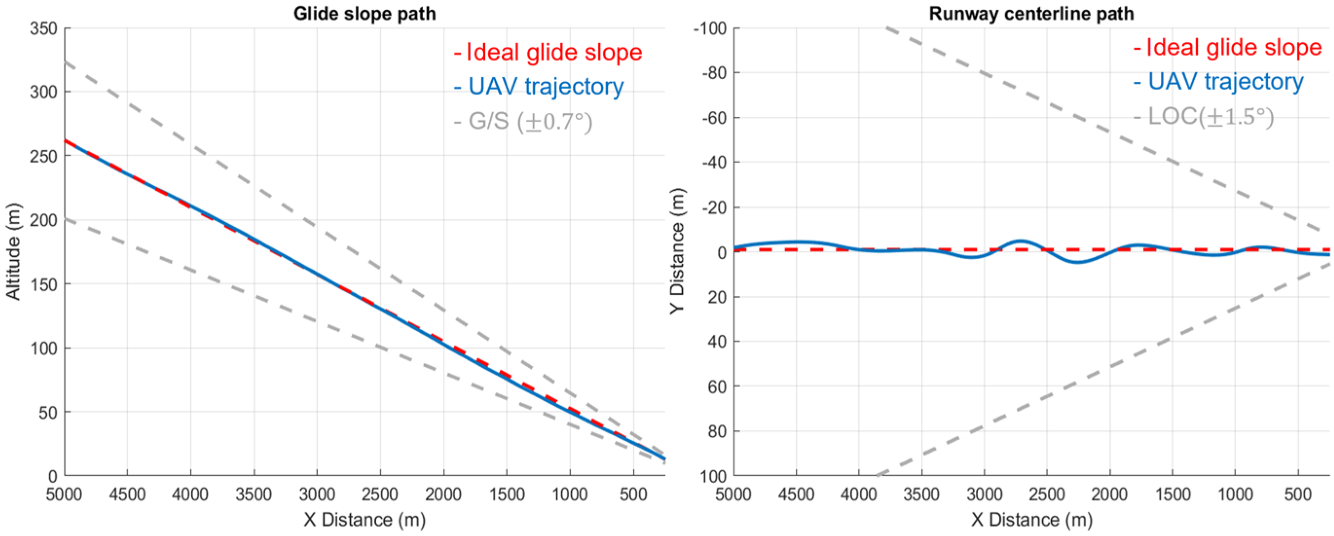 Aerospace 12 00324 g014