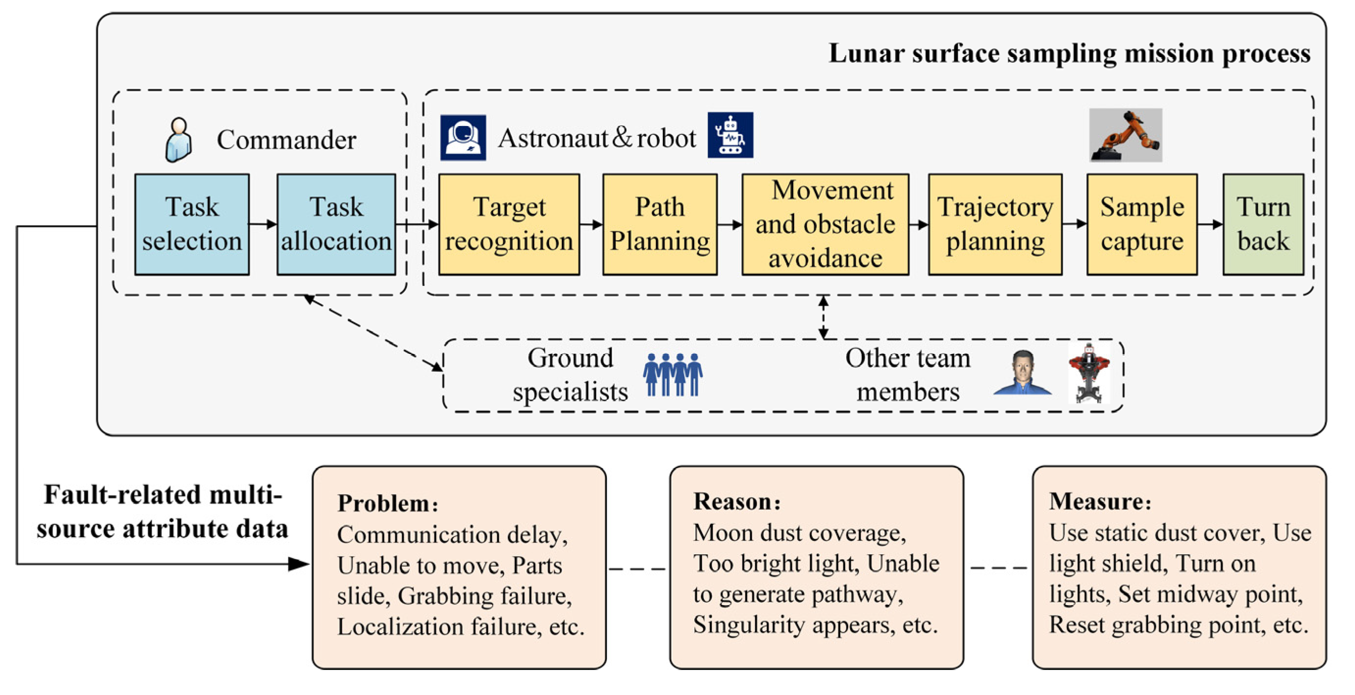 Aerospace 12 00325 g001