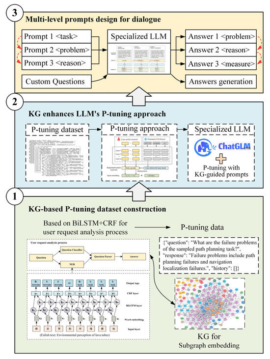 英語 　Structured Systems Design Structured analysis - Wikiwand