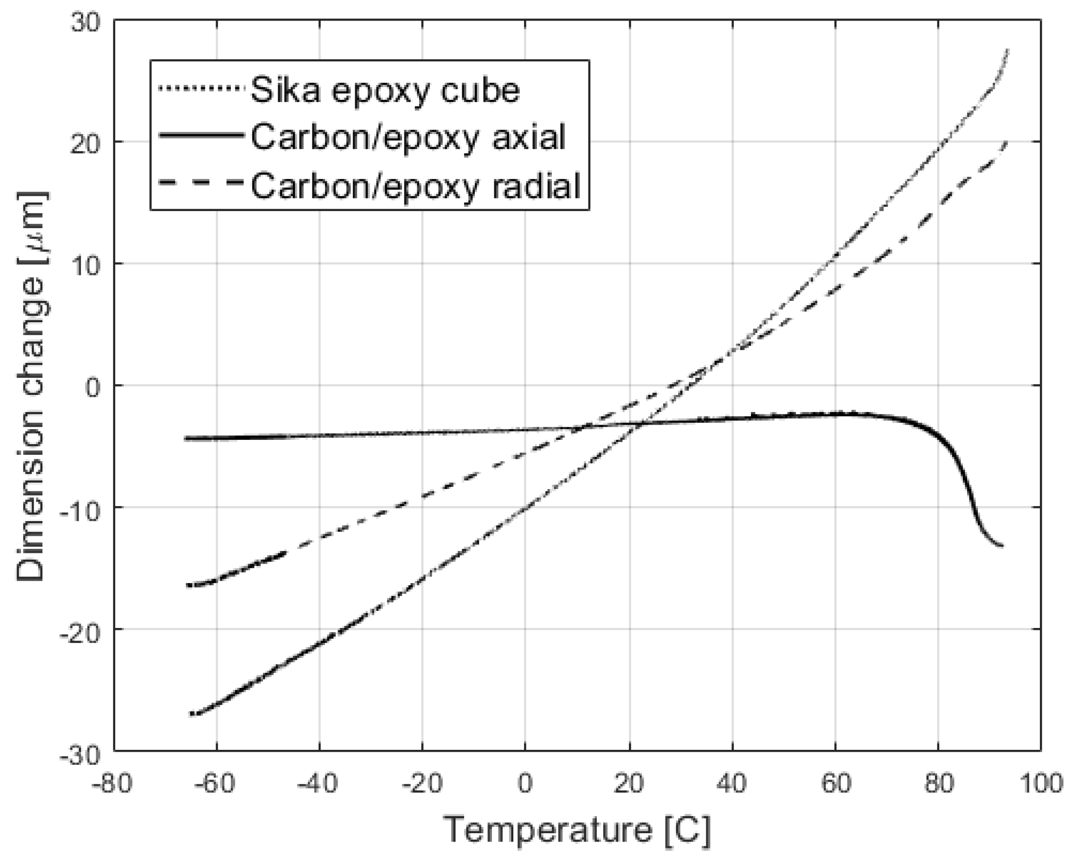 Aerospace 12 00326 g006