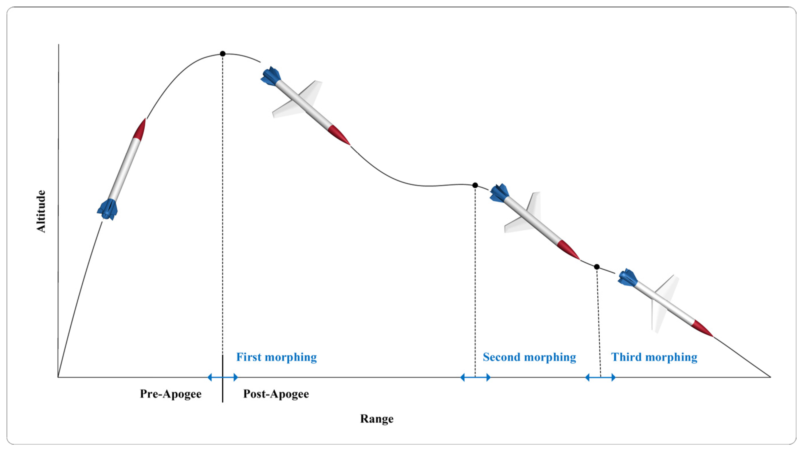 Aerospace 12 00327 g003