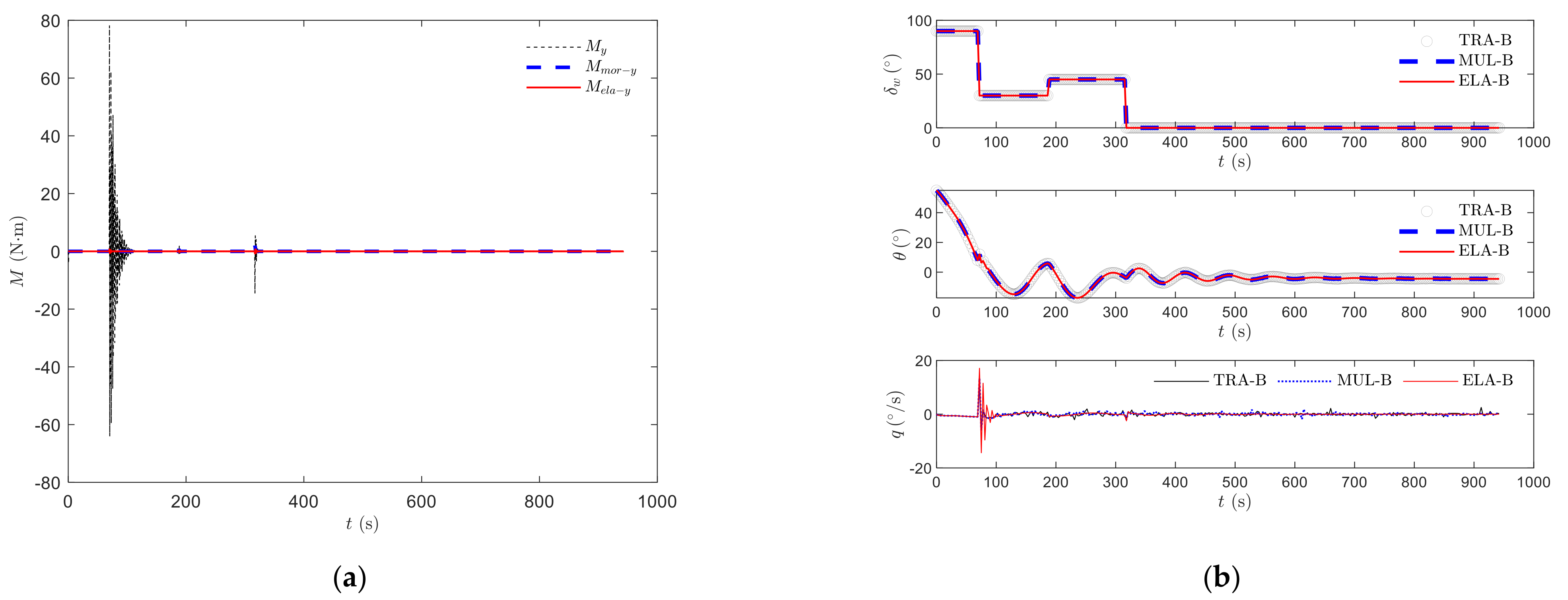 Aerospace 12 00327 g005
