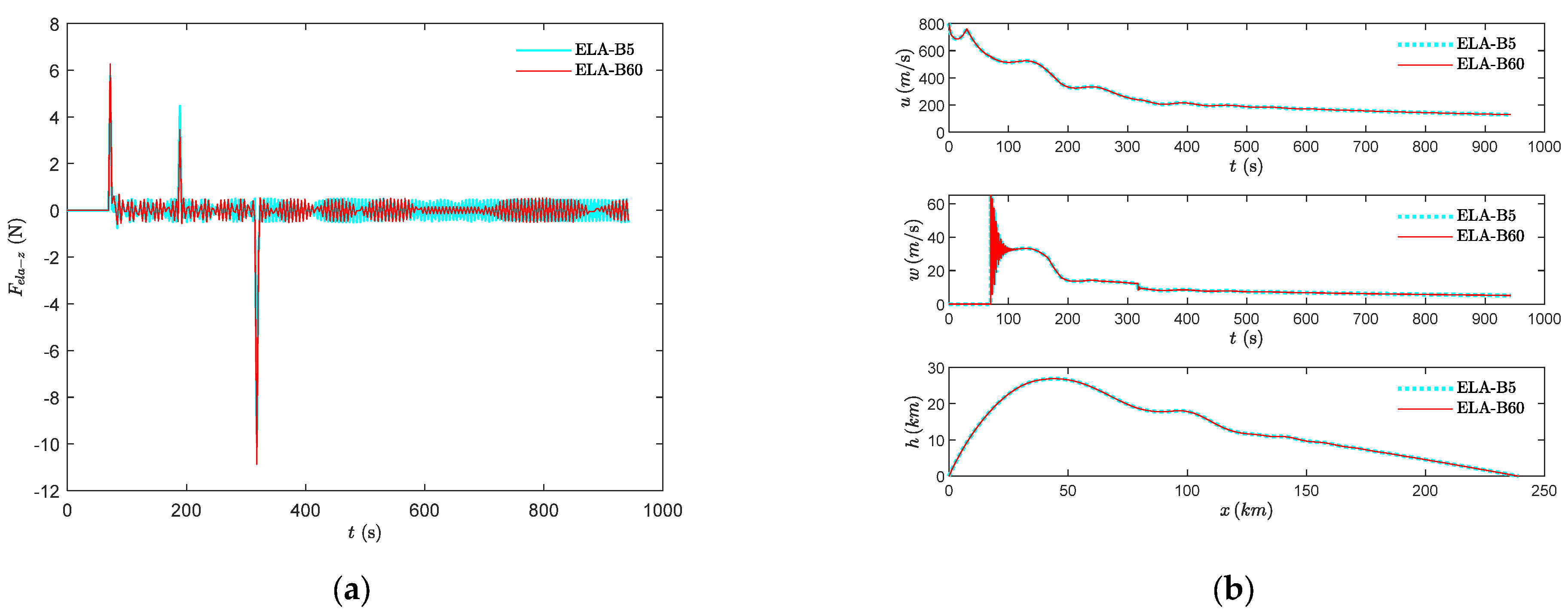 Aerospace 12 00327 g007