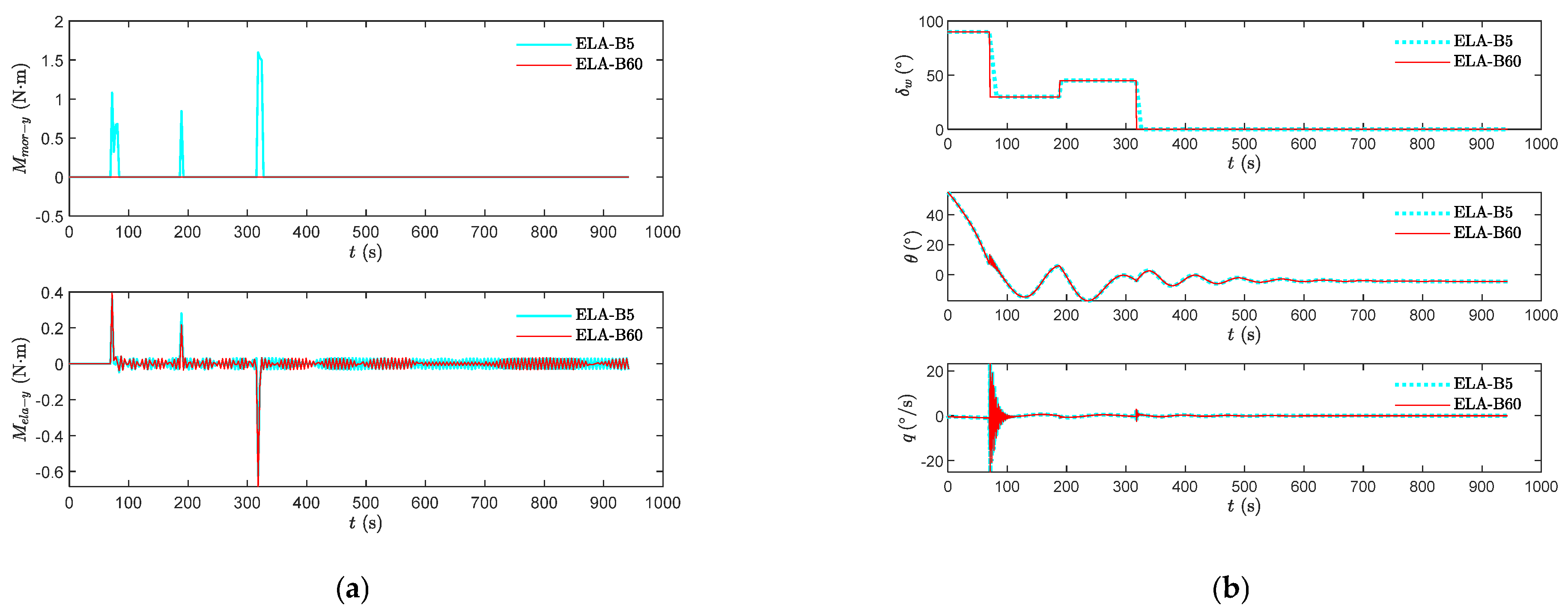 Aerospace 12 00327 g008