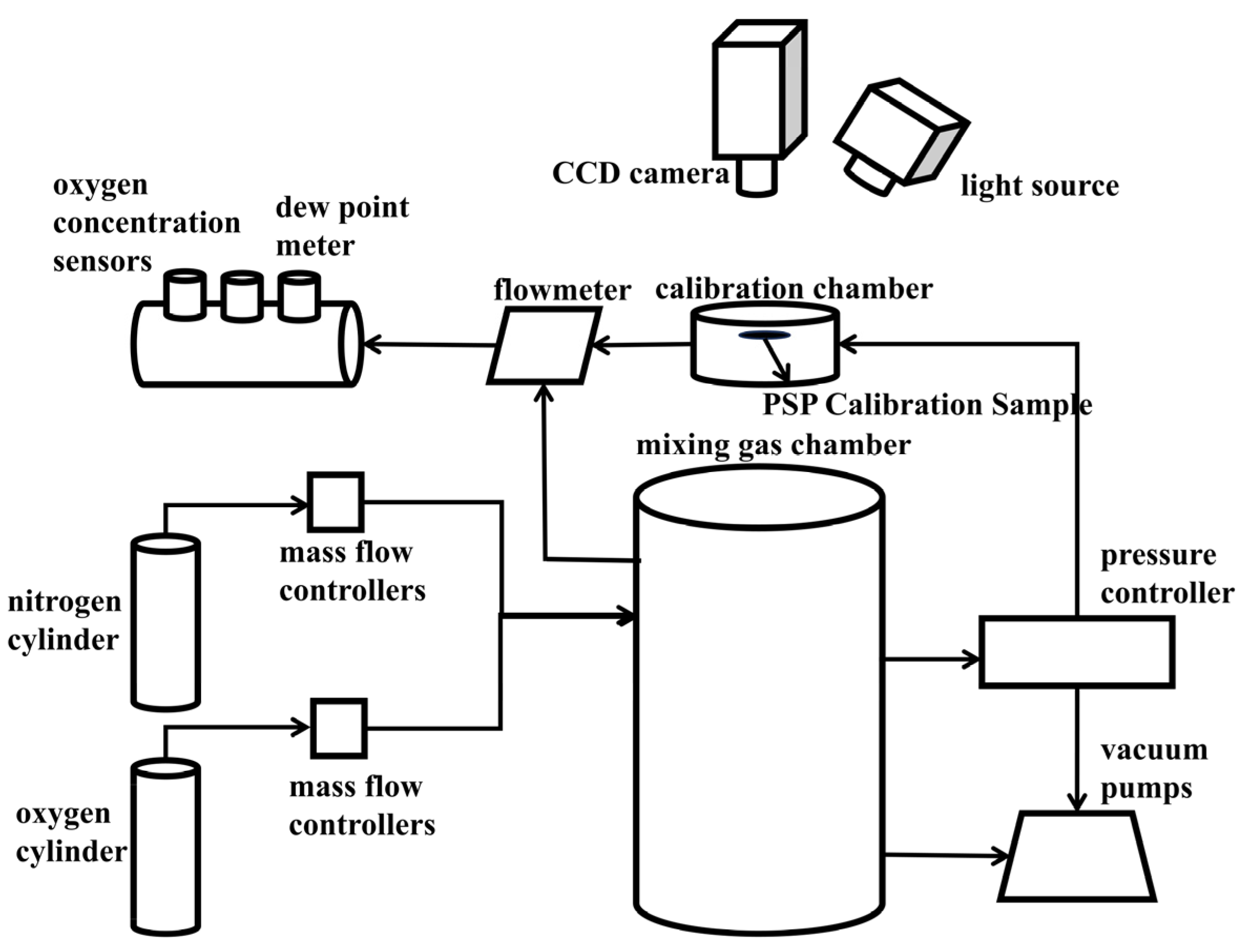 Aerospace 12 00329 g001