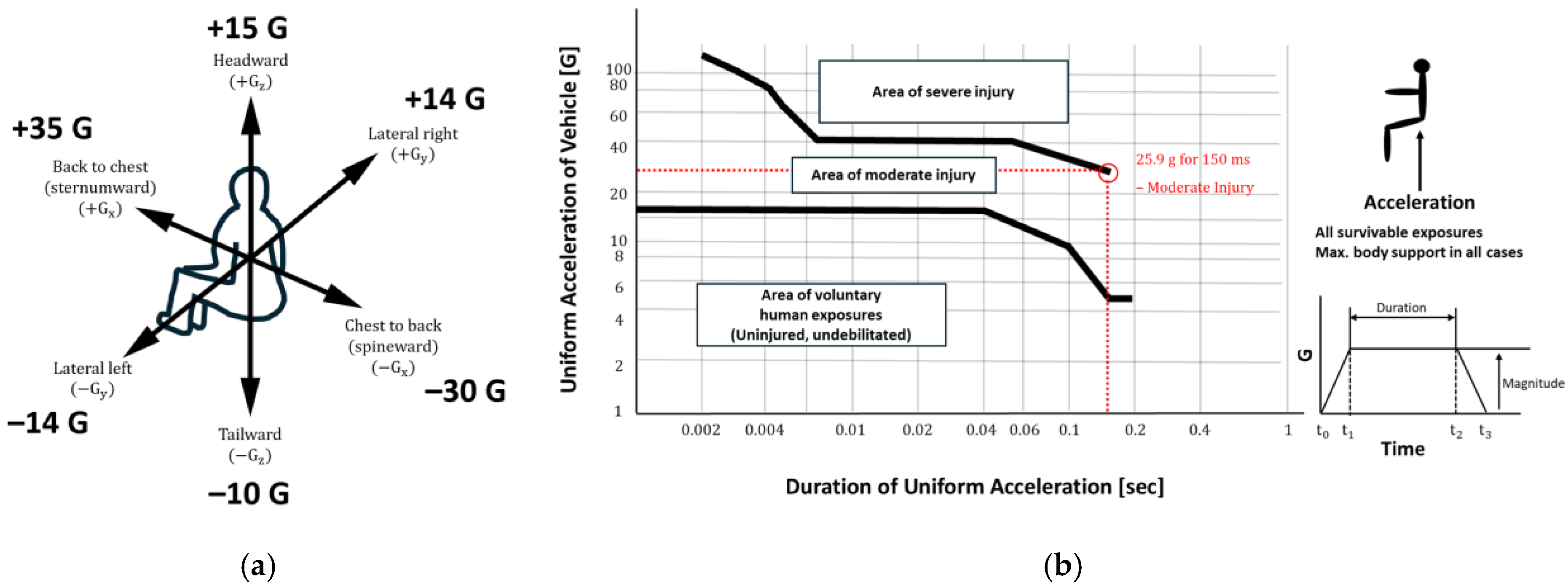 Aerospace 12 00332 g002