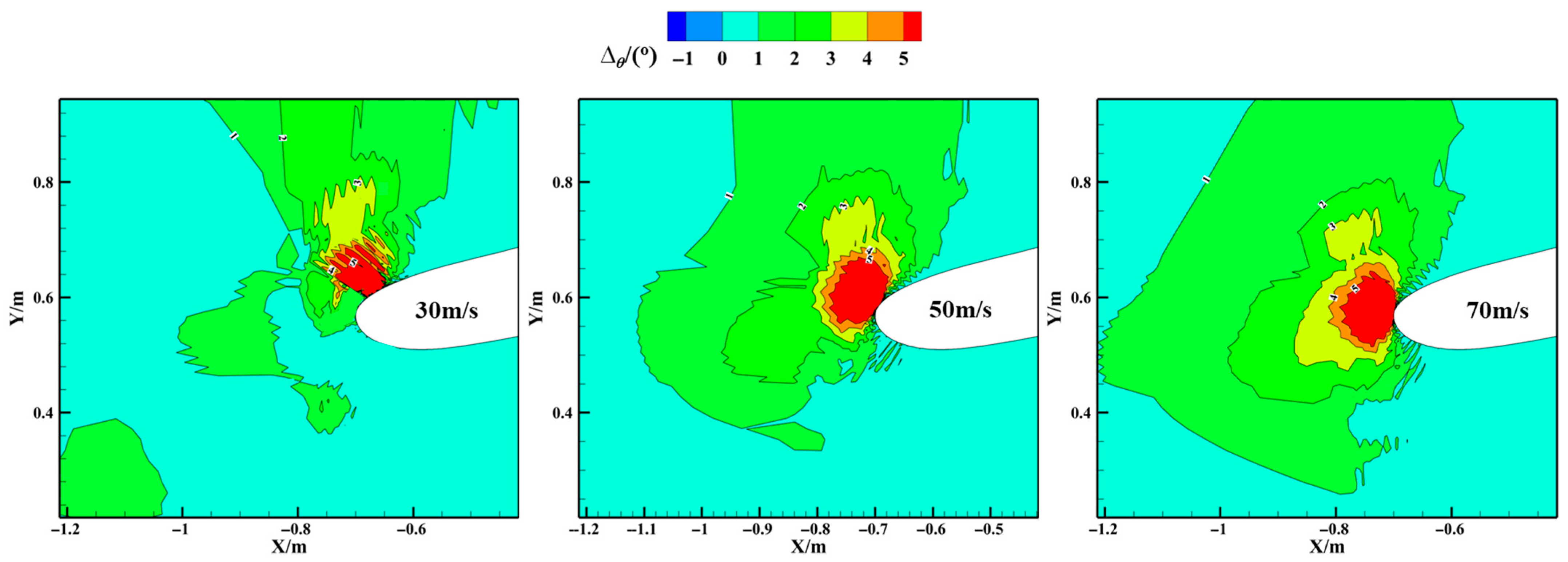 Aerospace 12 00335 g013