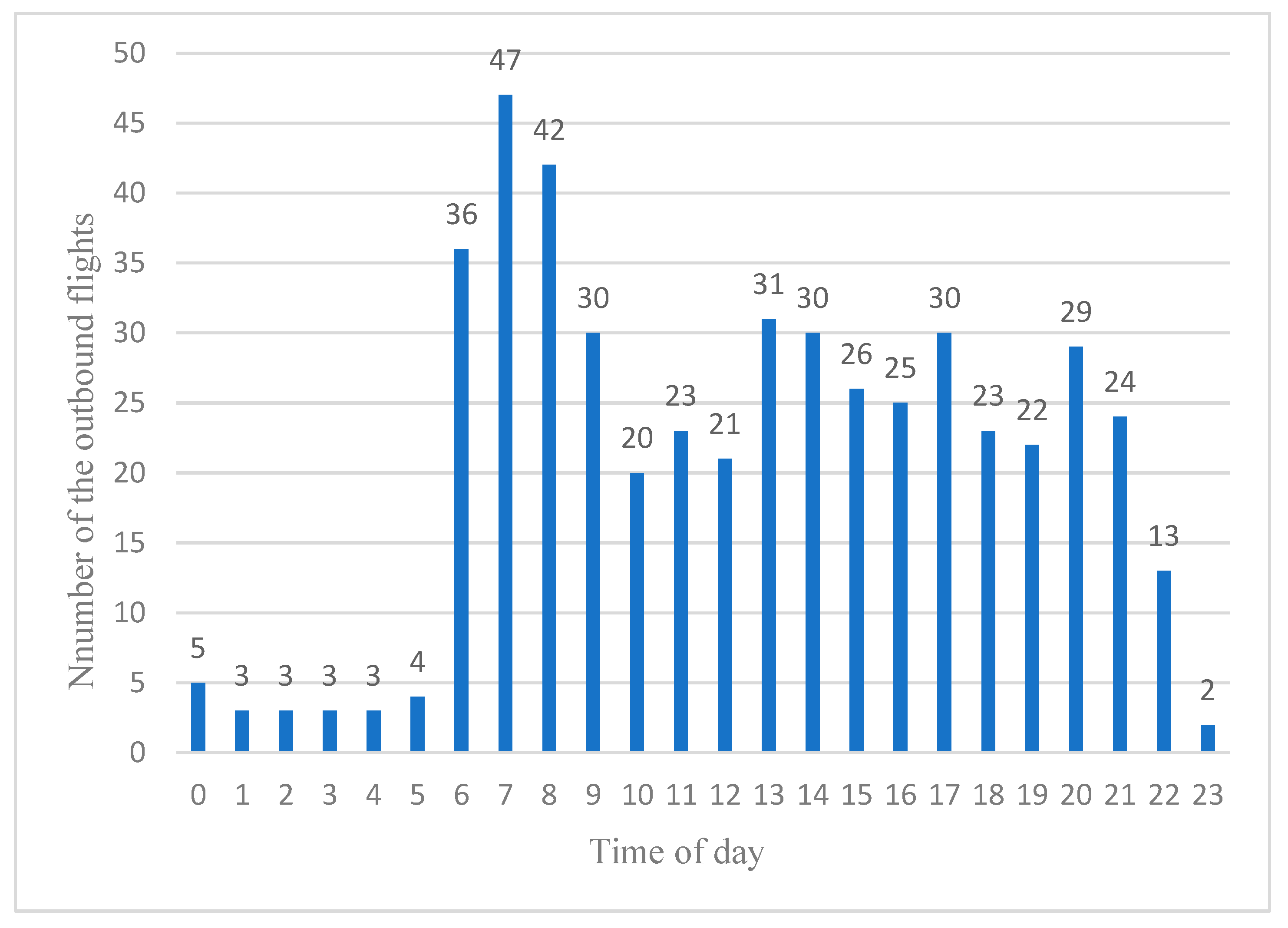 Aerospace 12 00336 g001
